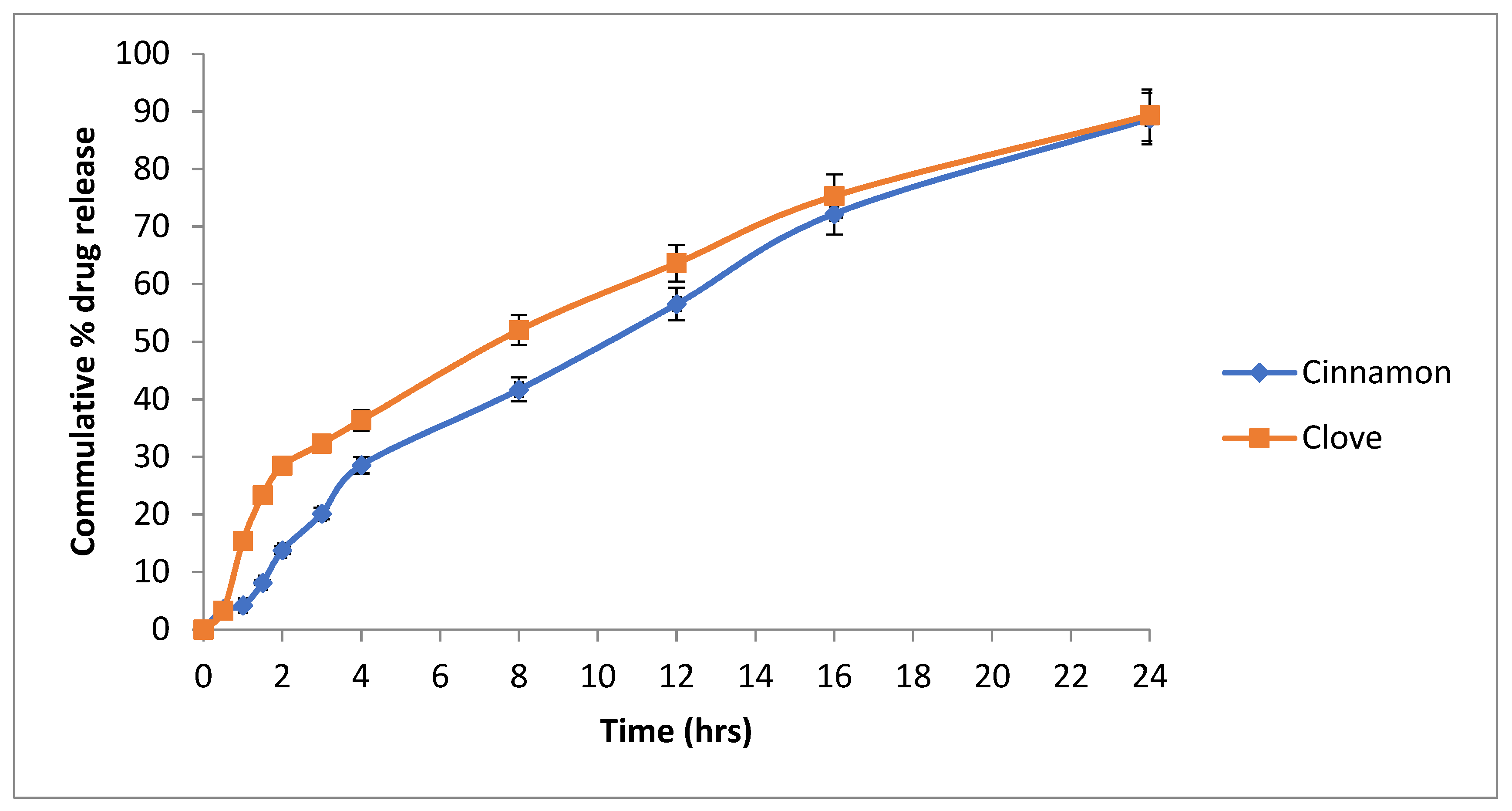 Pharmaceutics 14 01640 g008 550