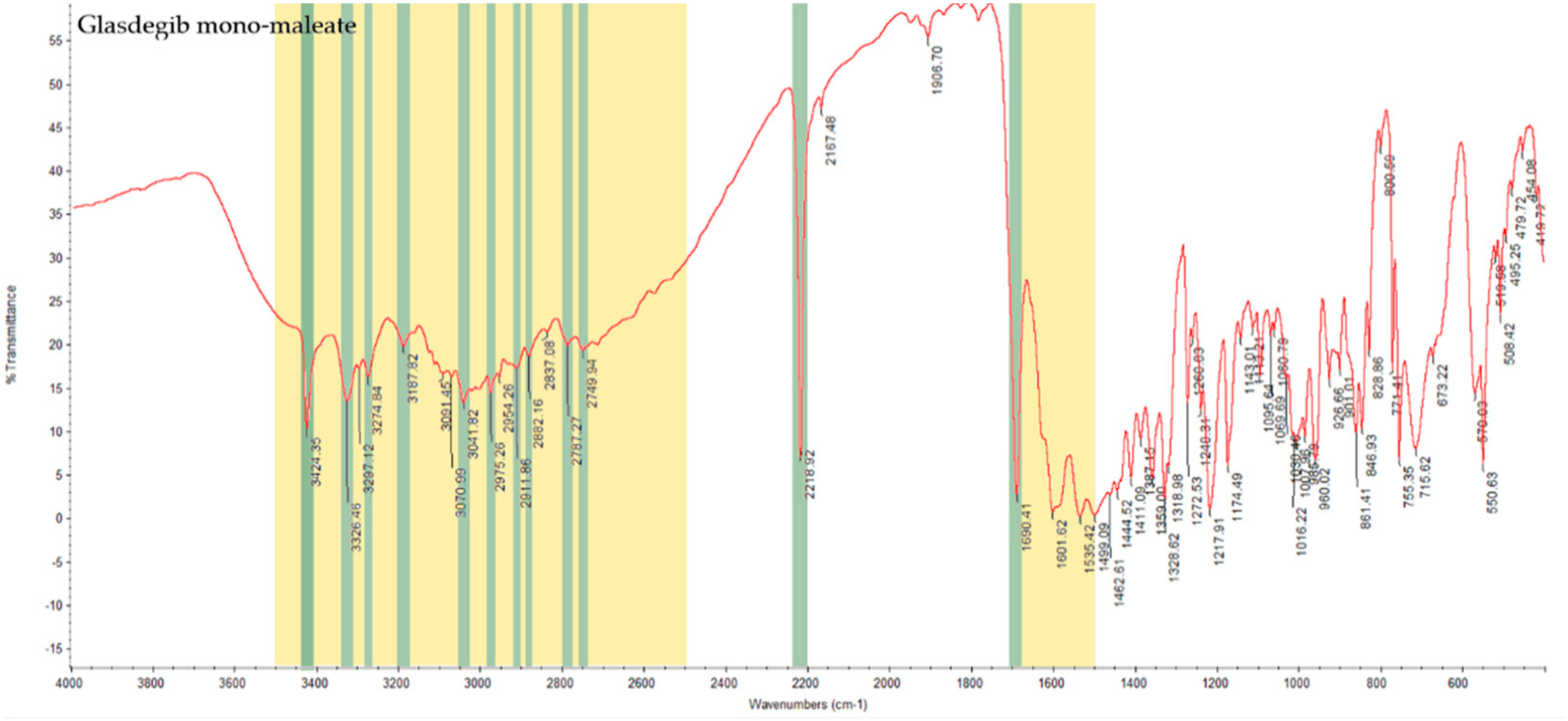 Pharmaceutics 14 01641 g003
