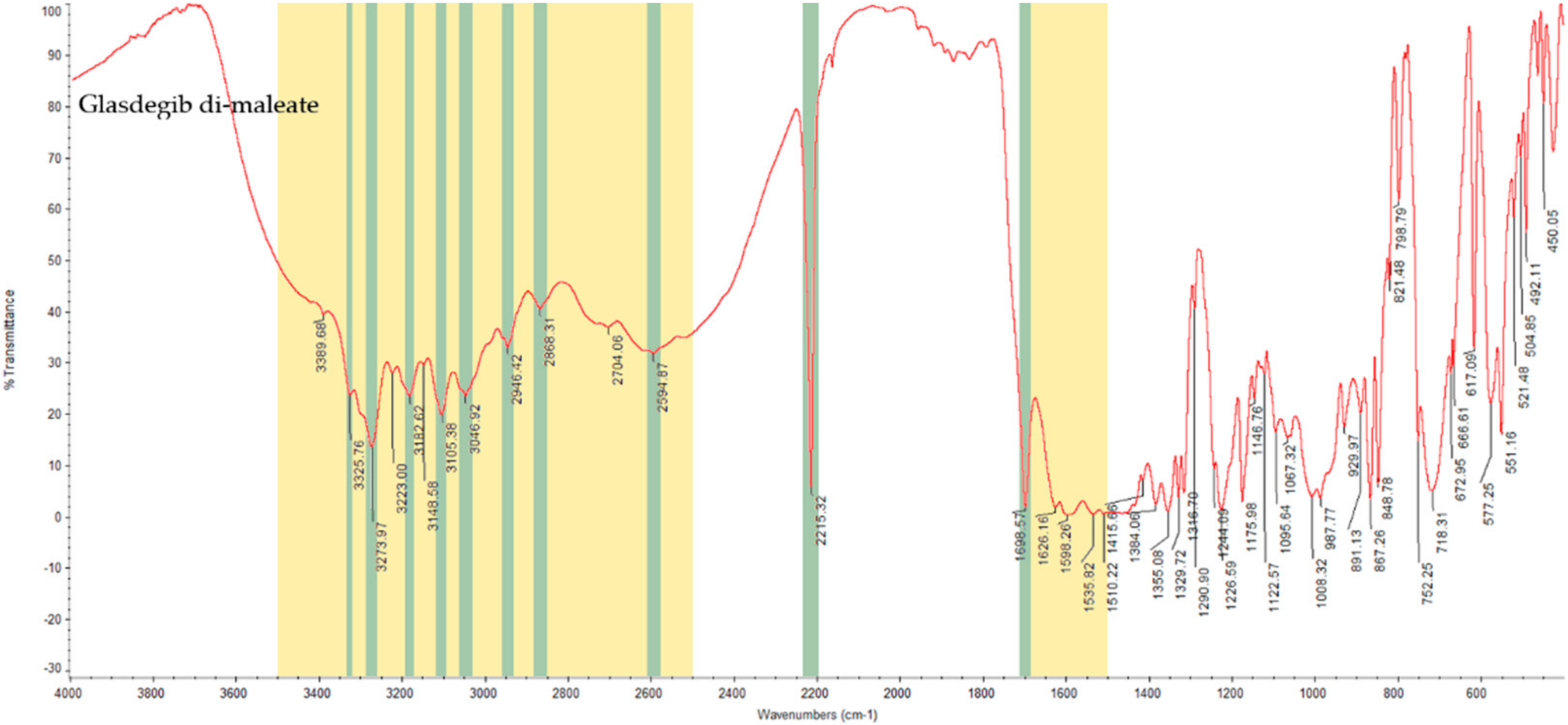 Pharmaceutics 14 01641 g004