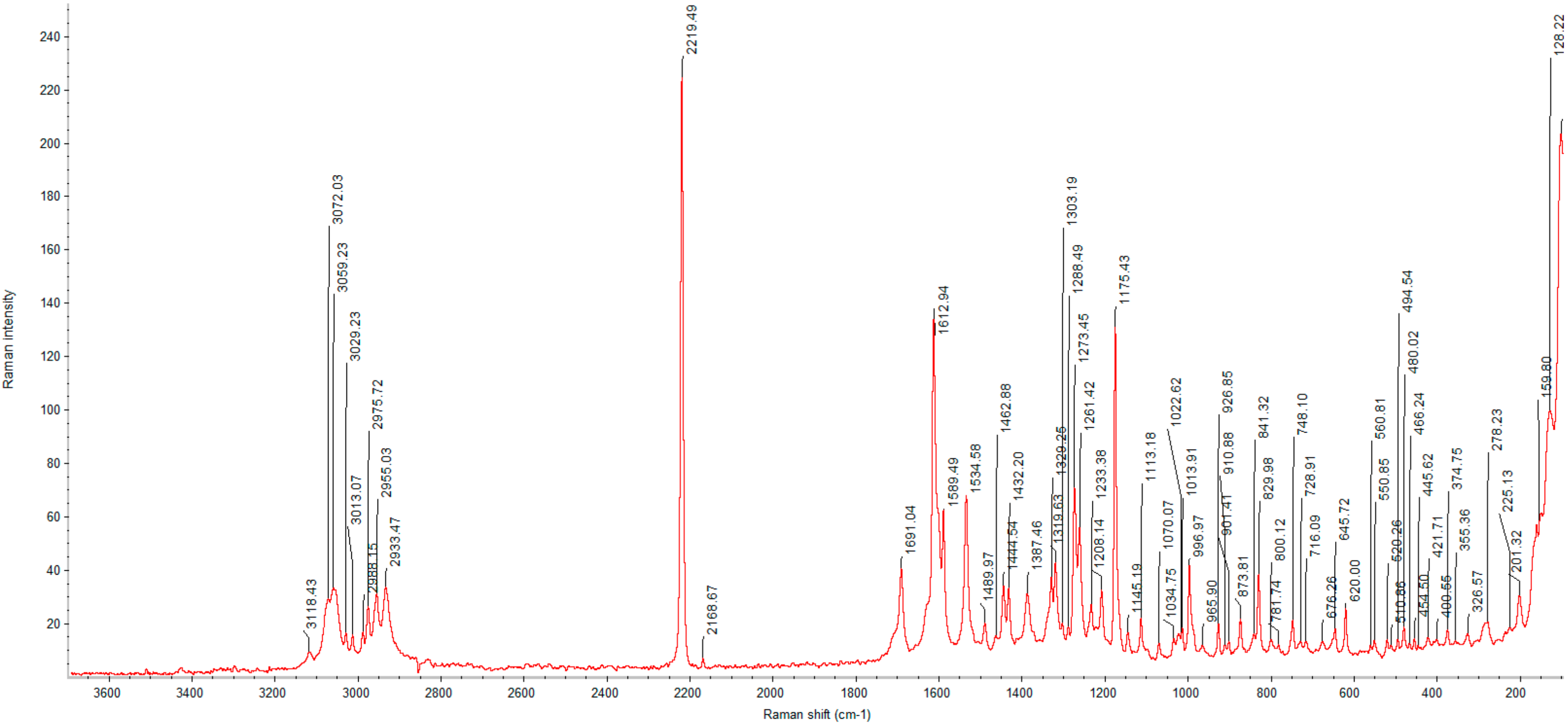 Pharmaceutics 14 01641 g005