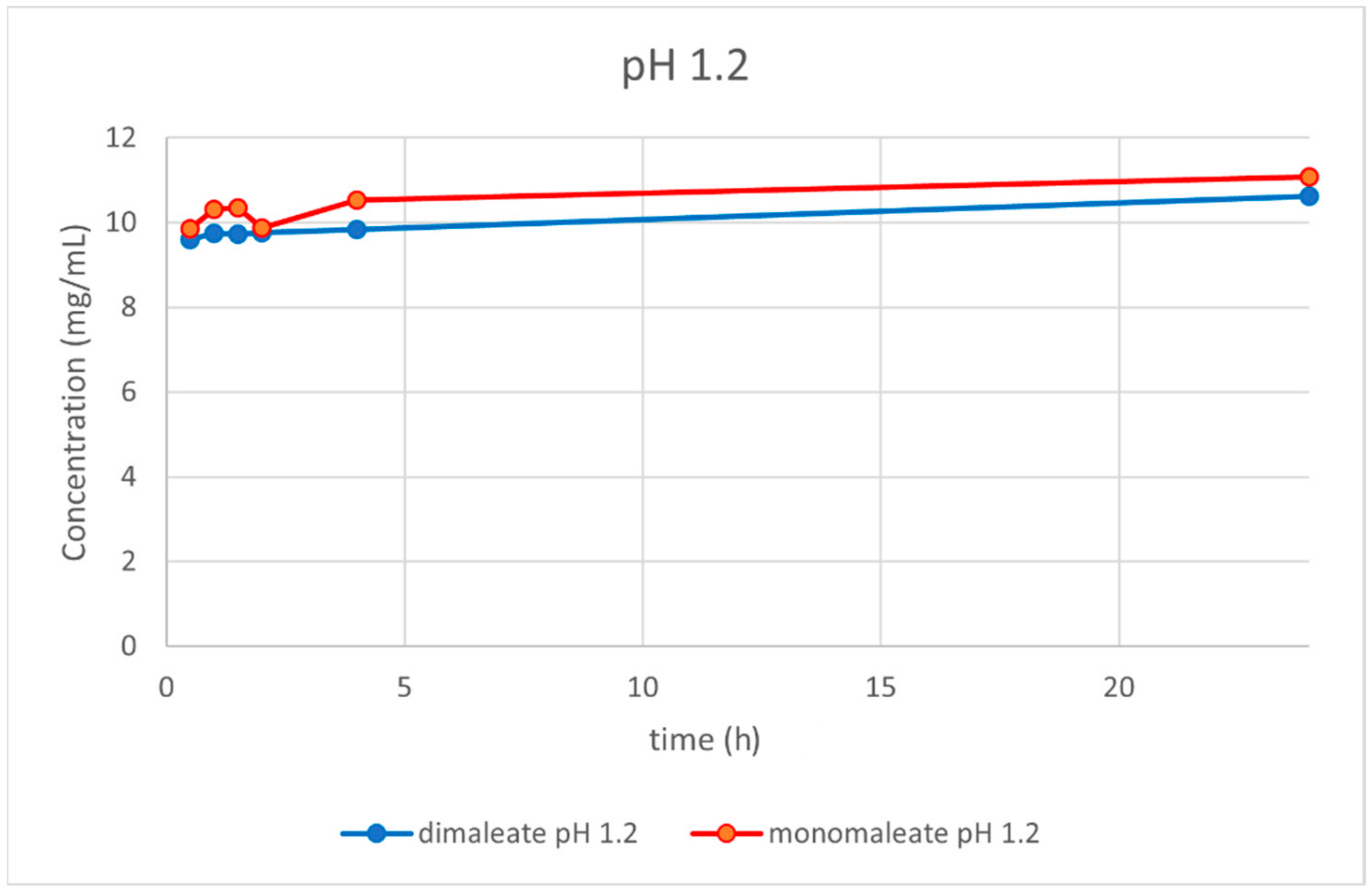 Pharmaceutics 14 01641 g014