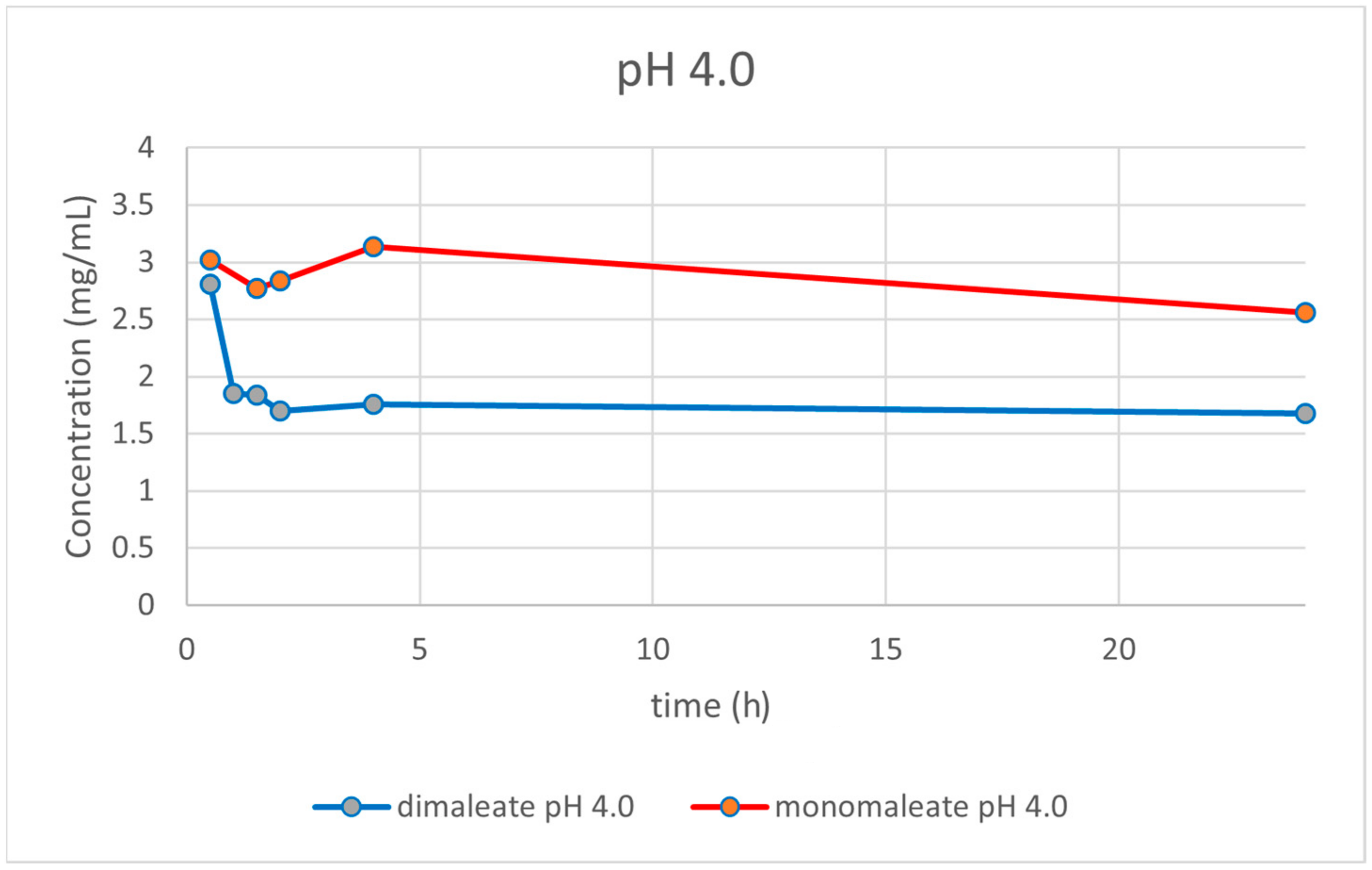 Pharmaceutics 14 01641 g015