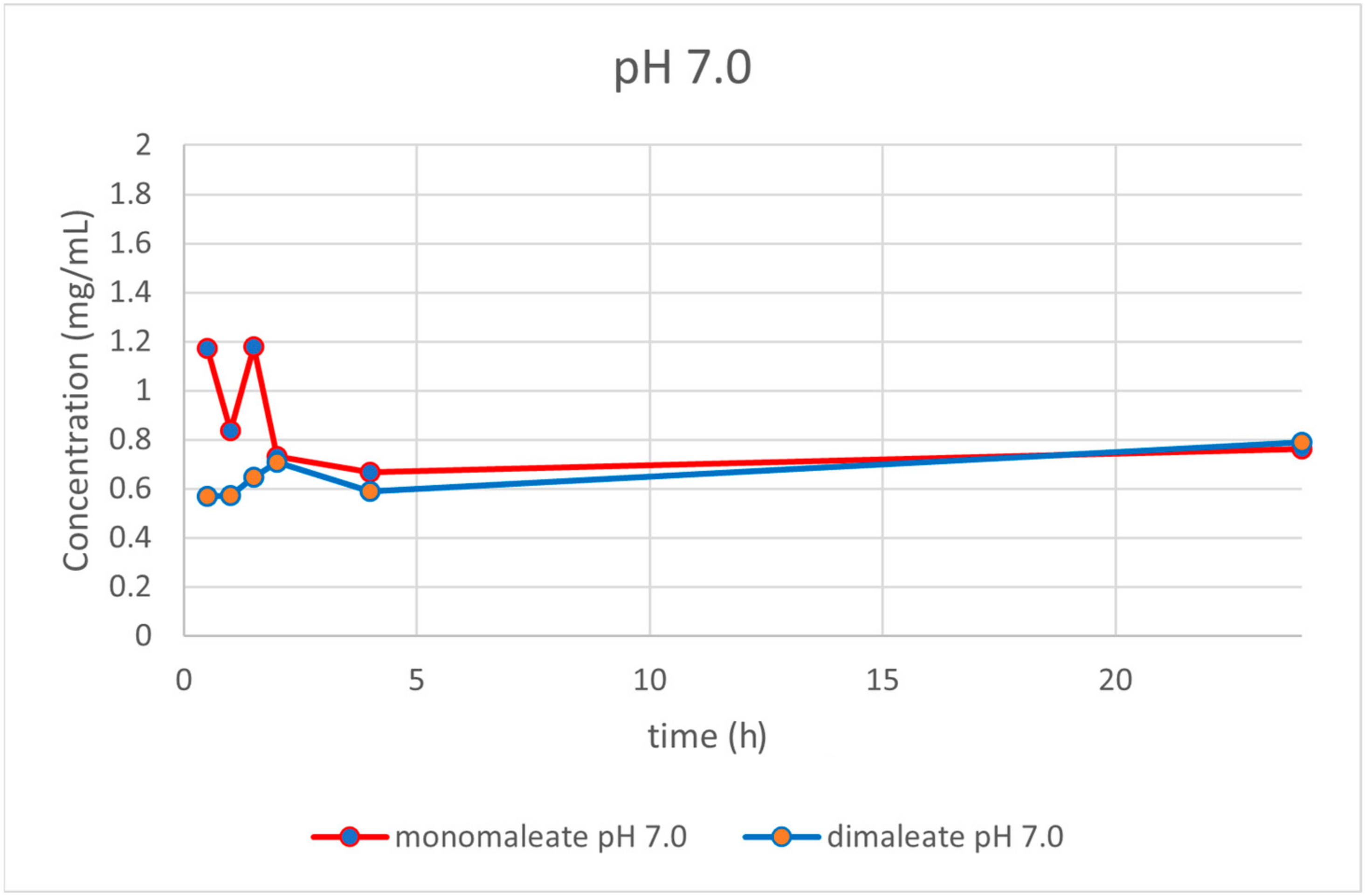 Pharmaceutics 14 01641 g017