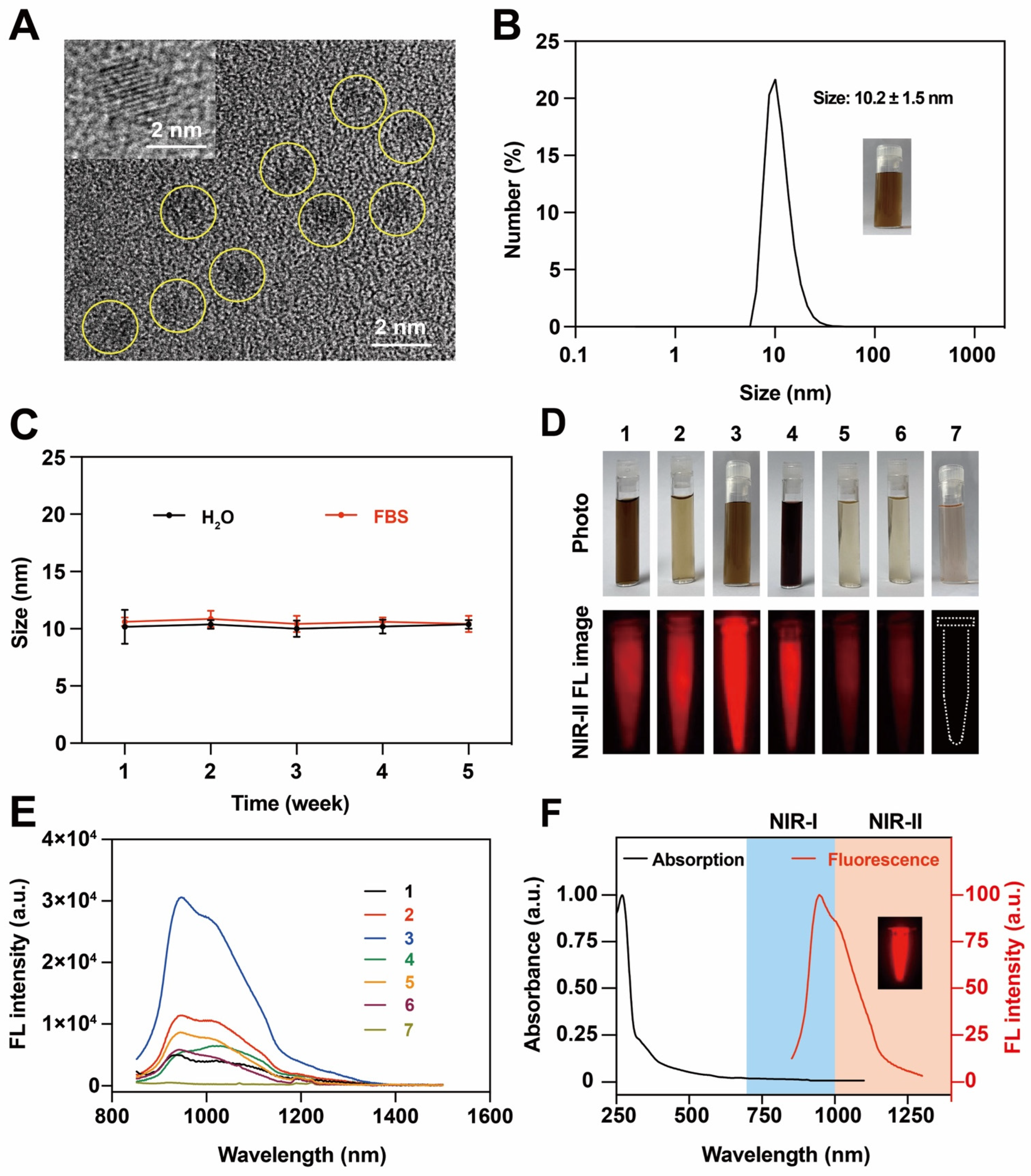 Pharmaceutics 14 01645 g001 550
