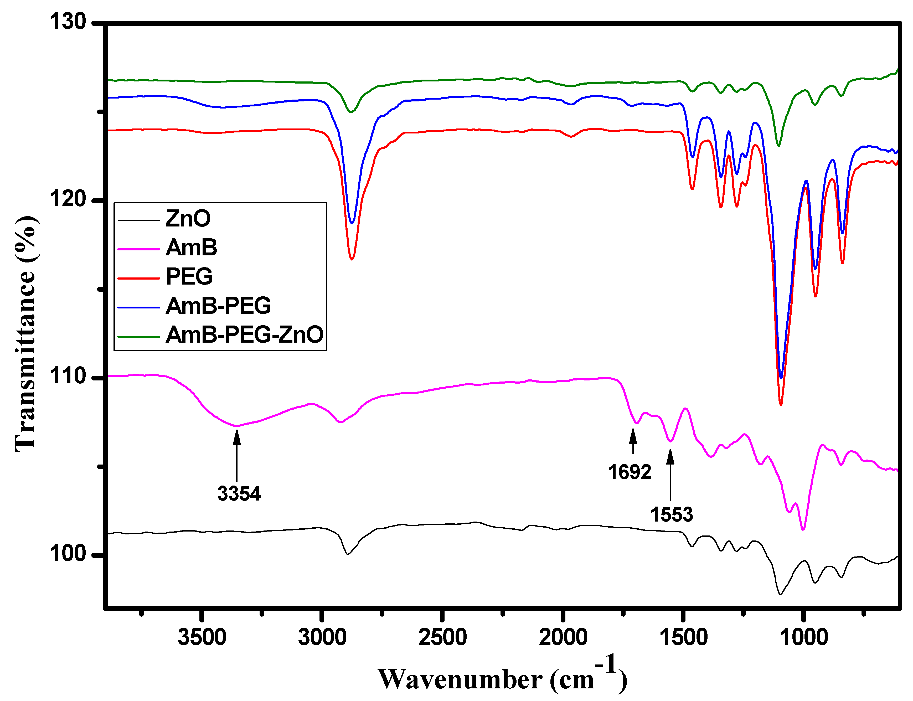 Pharmaceutics 14 01646 g001 550