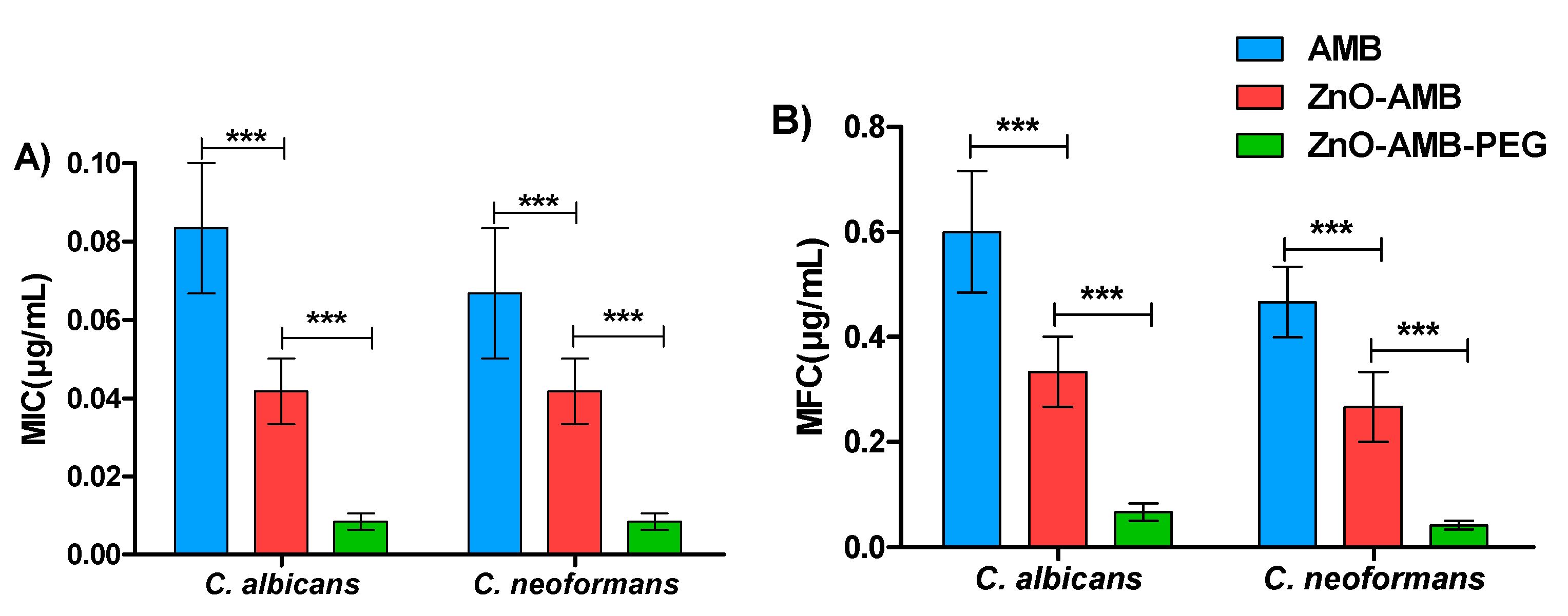 Pharmaceutics 14 01646 g005 550