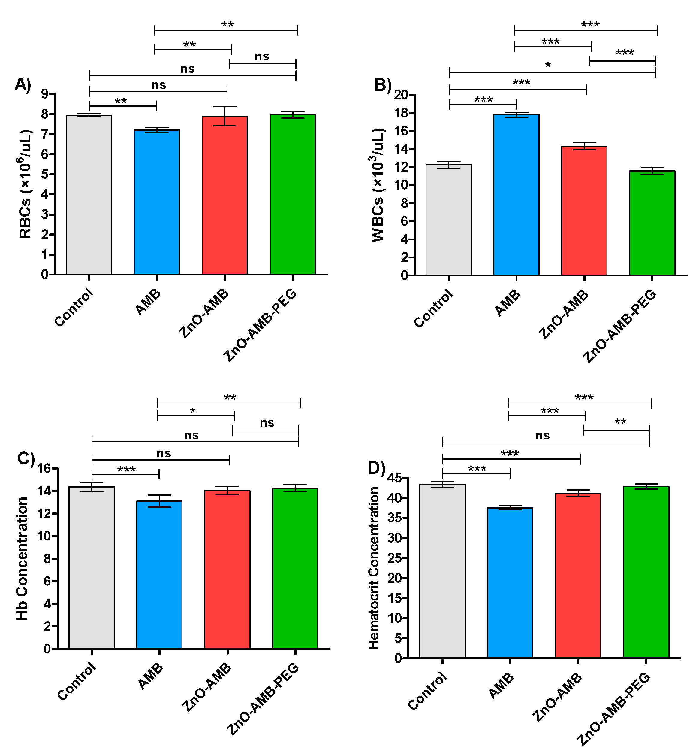 Pharmaceutics 14 01646 g006 550