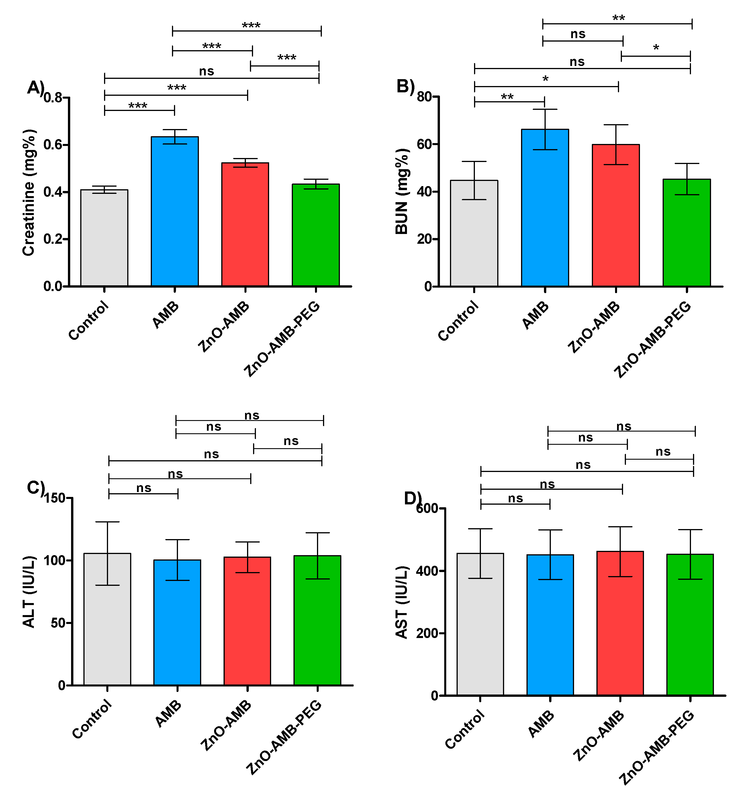 Pharmaceutics 14 01646 g007 550