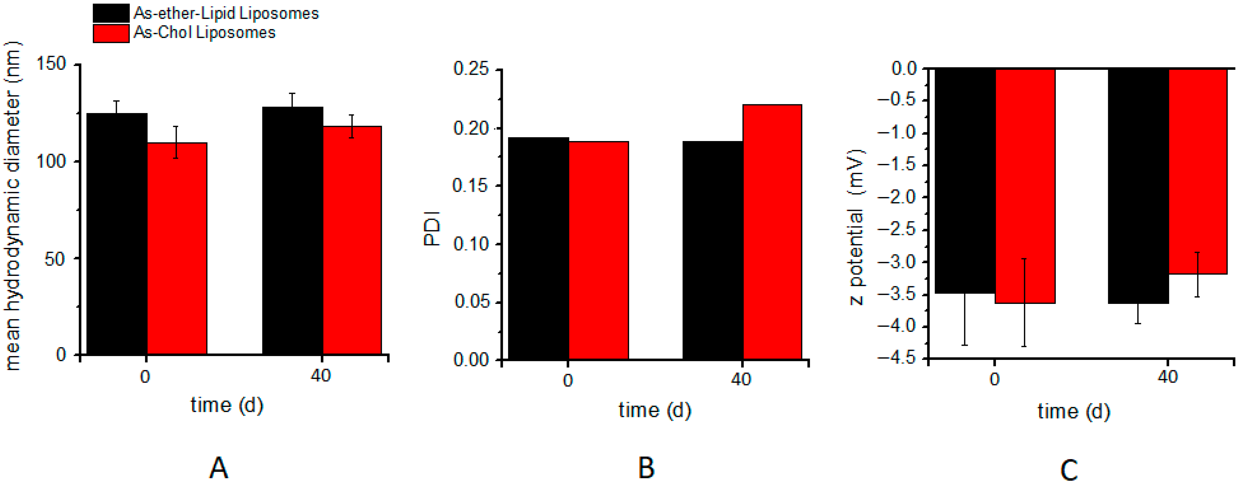 Pharmaceutics 14 01649 g004 550