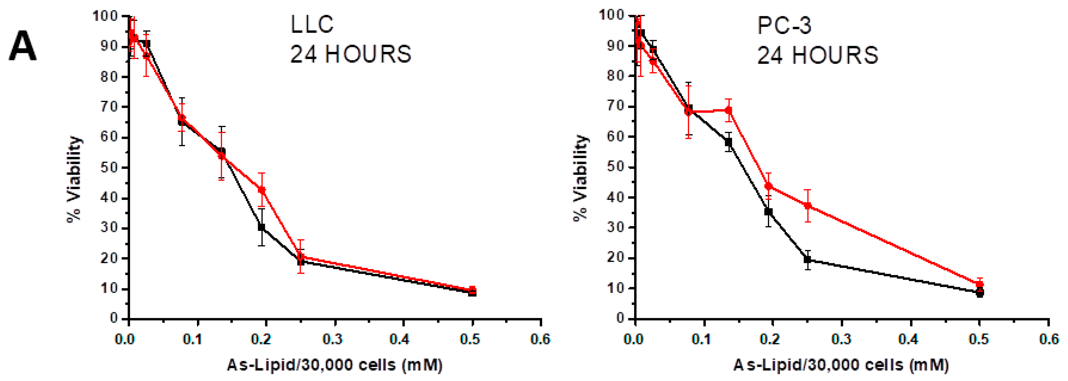 Pharmaceutics 14 01649 g006a 550