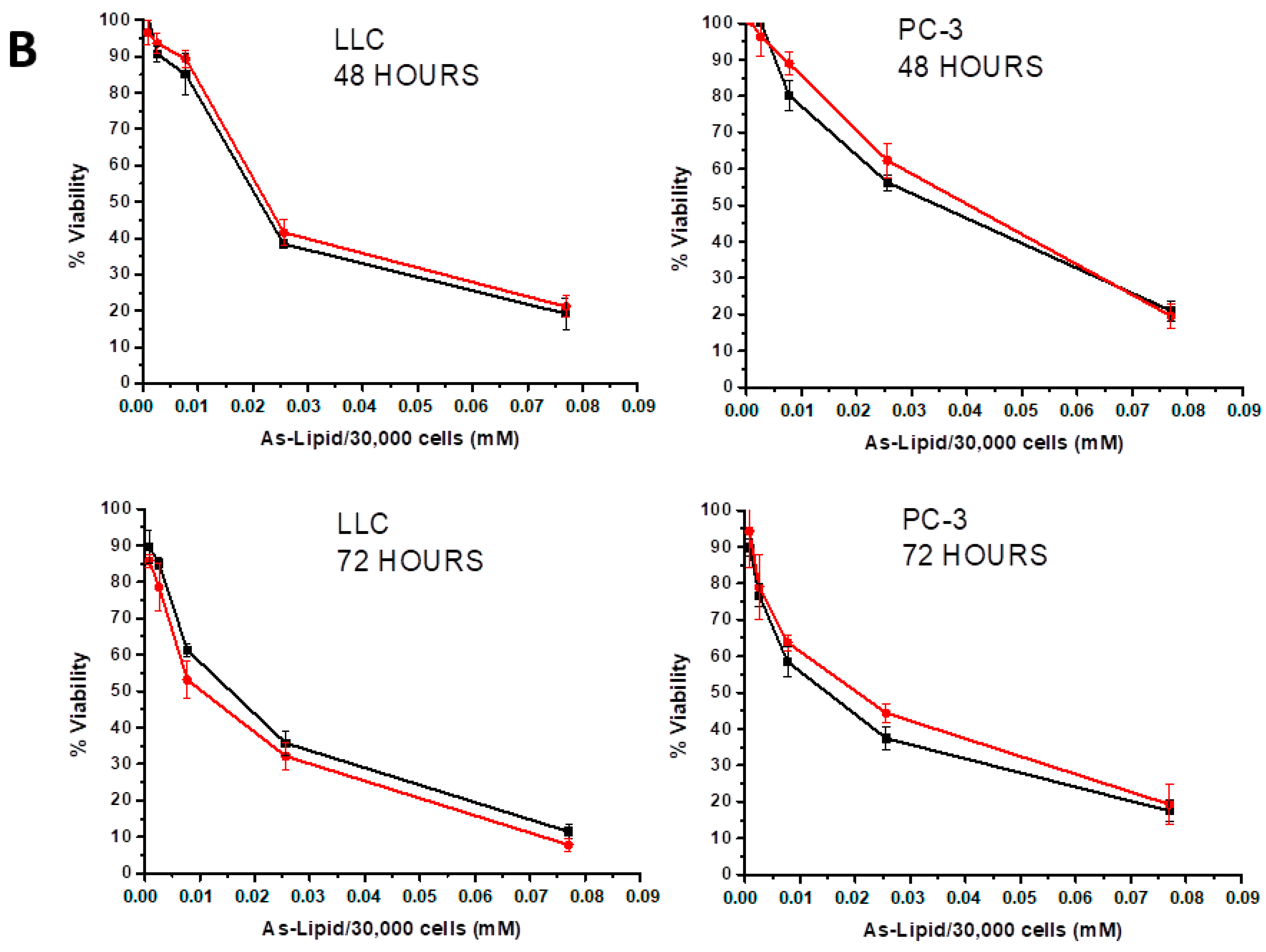 Pharmaceutics 14 01649 g006b 550