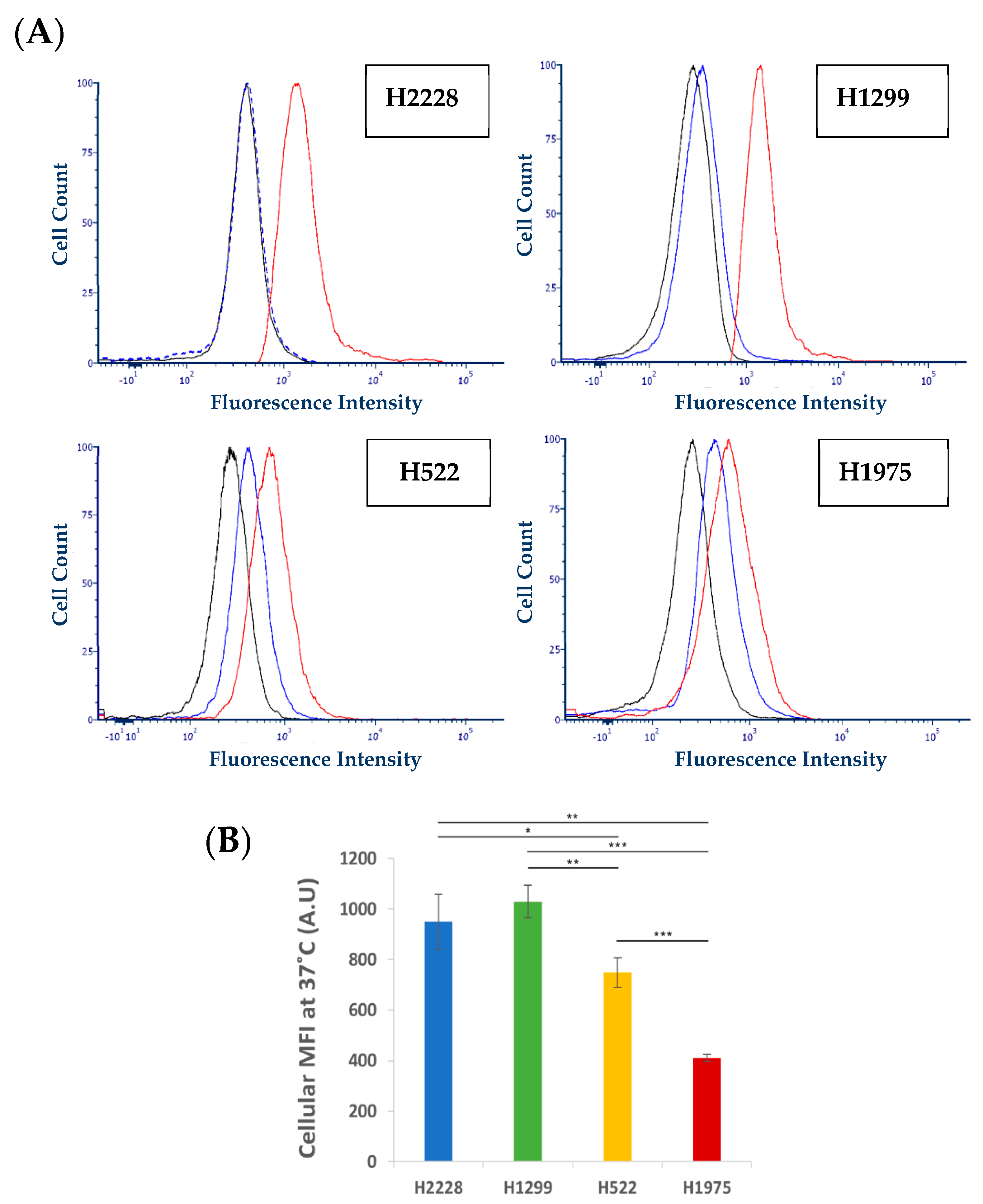 Pharmaceutics 14 01650 g005 Pharmaceutics 14 01650 g005
