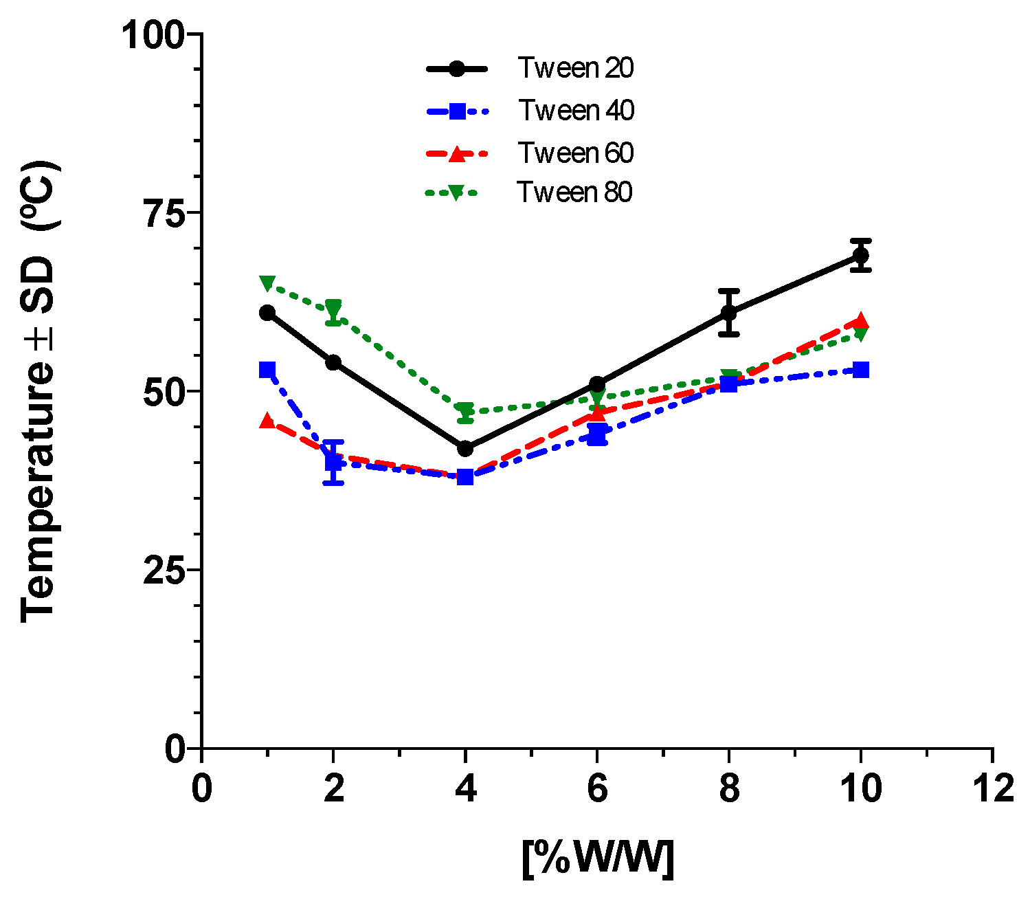 Pharmaceutics 14 01651 g001 550
