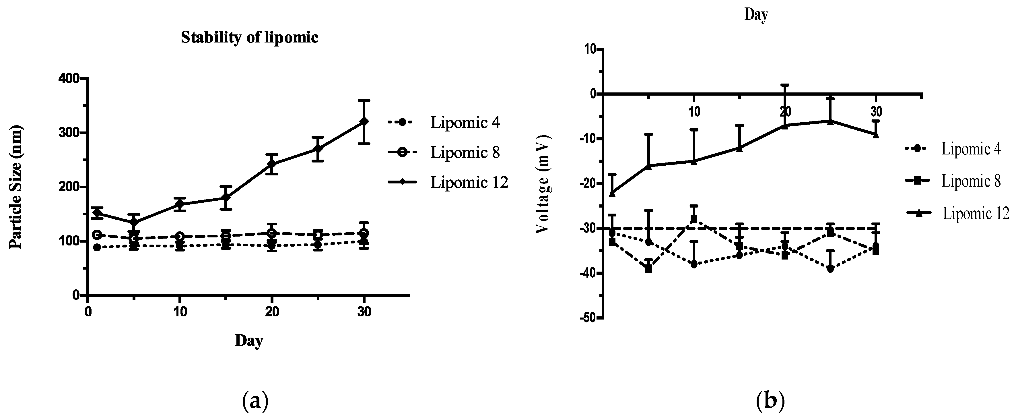 Pharmaceutics 14 01651 g002 550