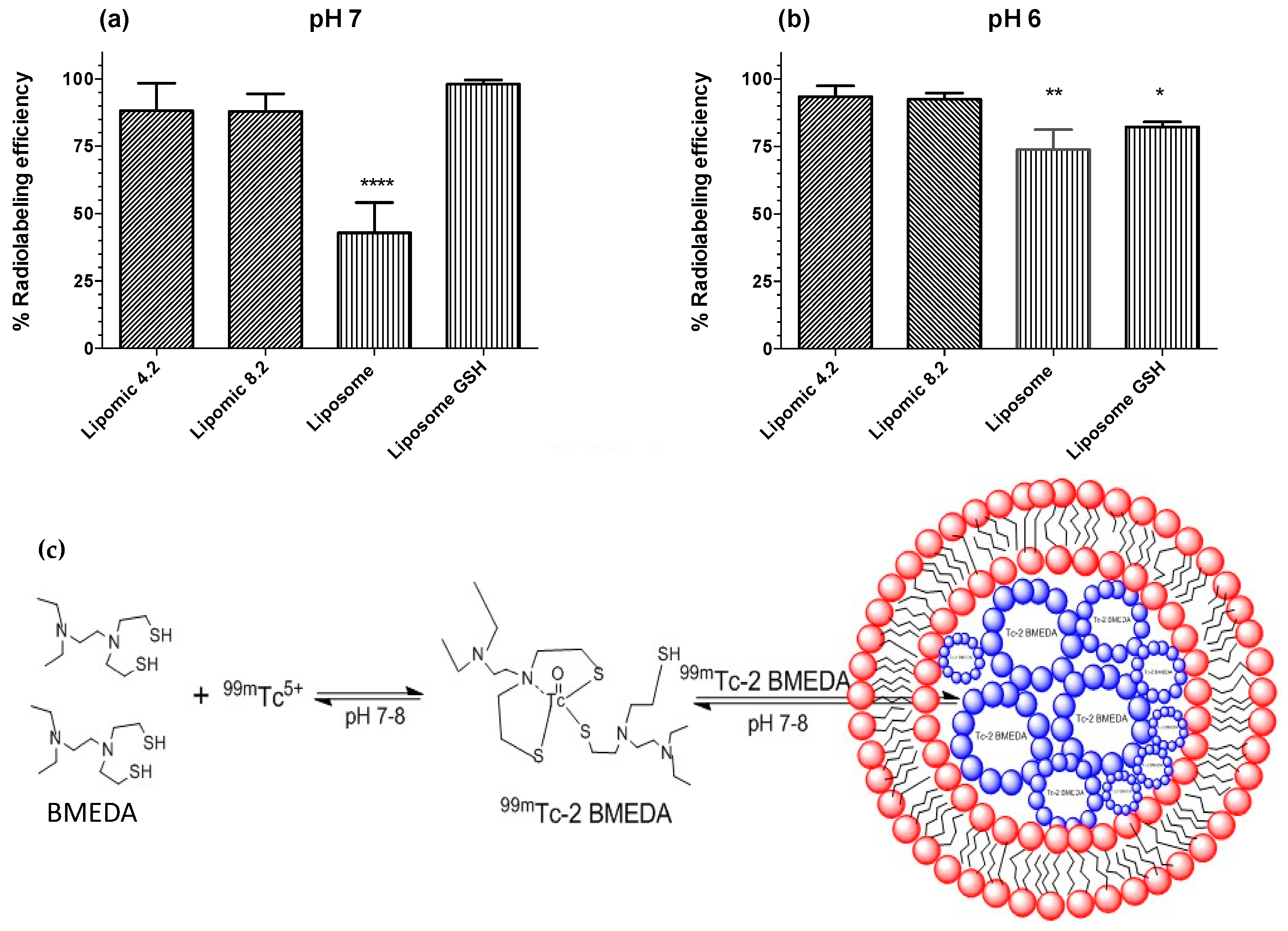 Pharmaceutics 14 01651 g006 550
