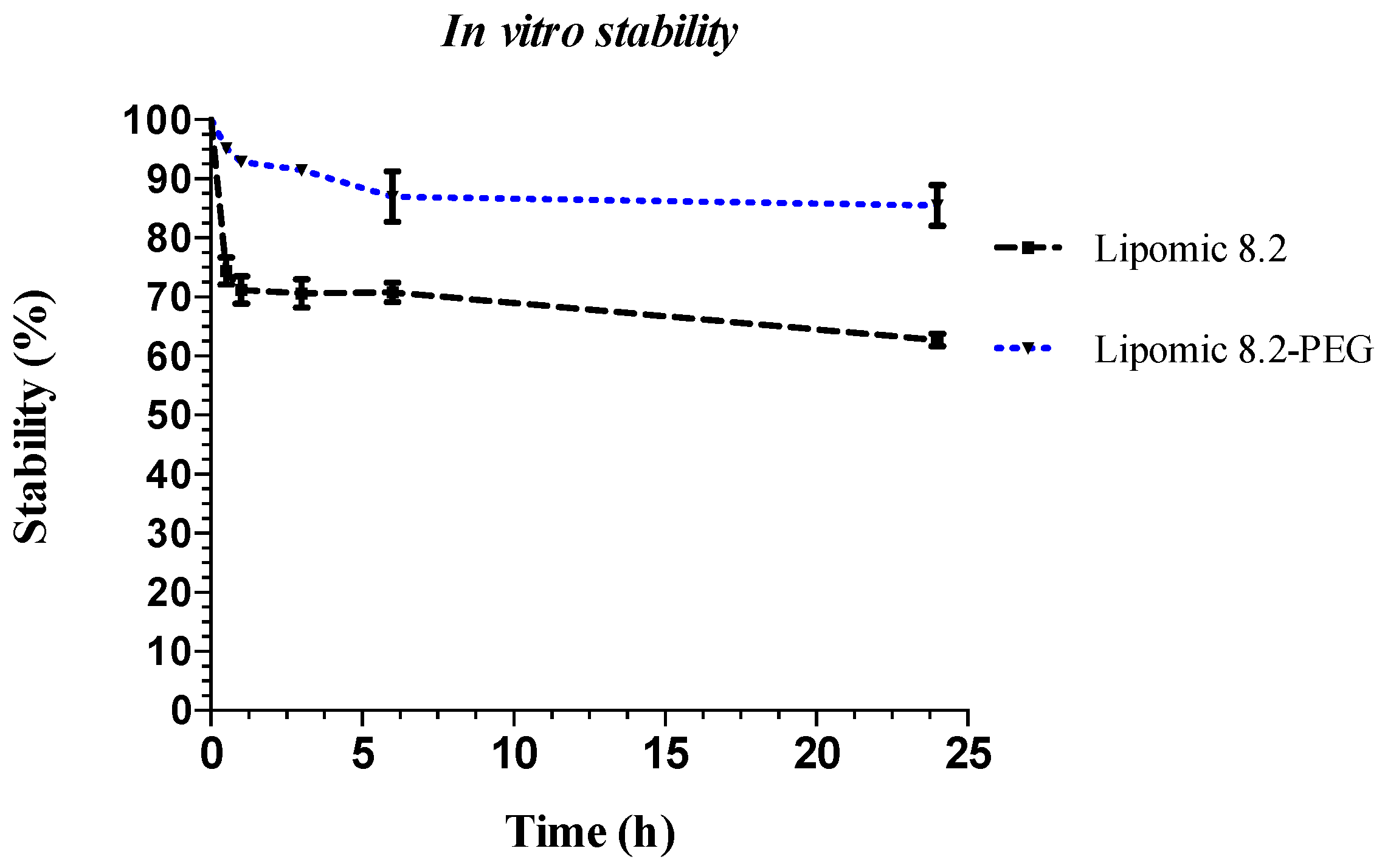 Pharmaceutics 14 01651 g007 550