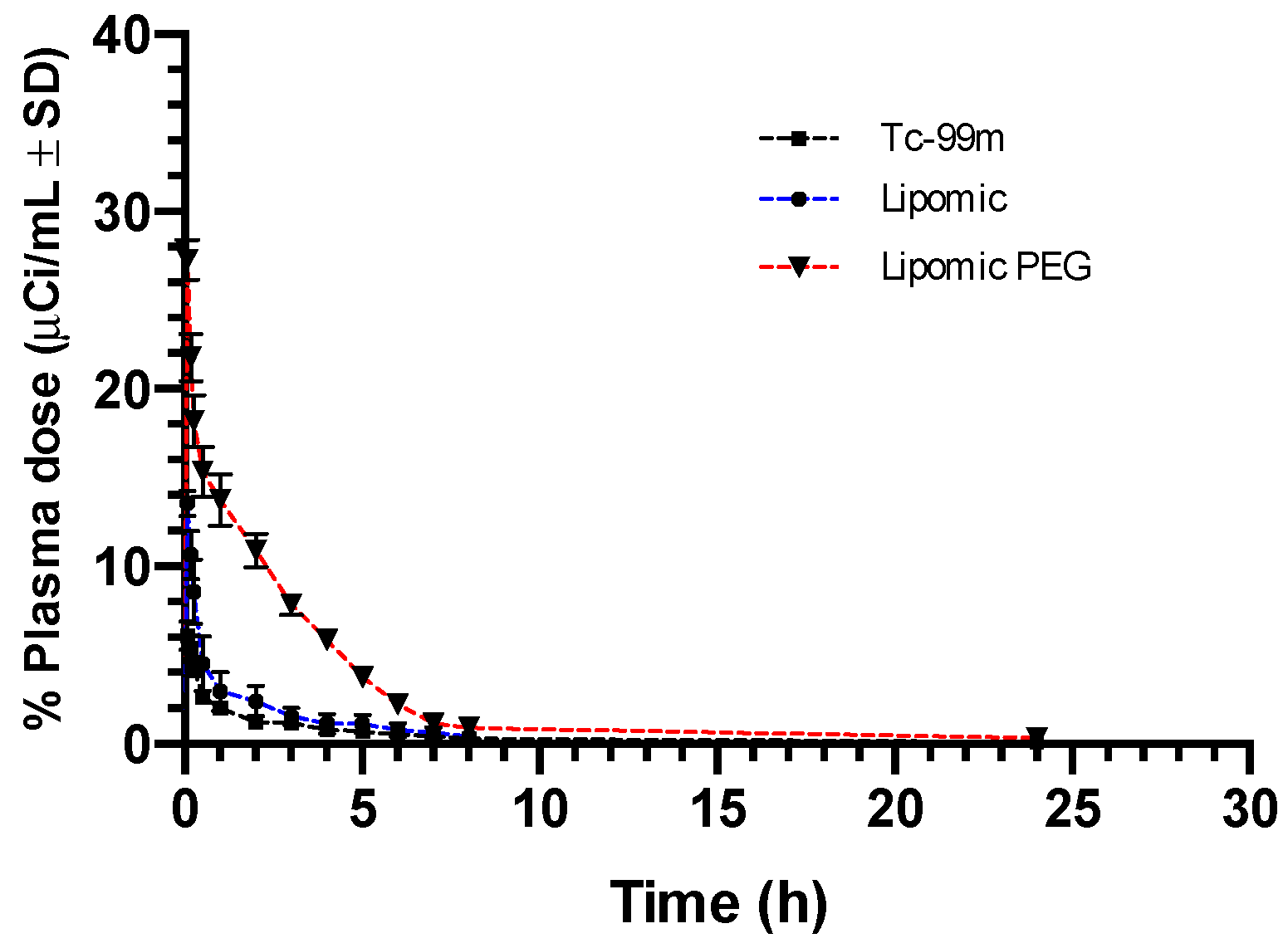 Pharmaceutics 14 01651 g008 550