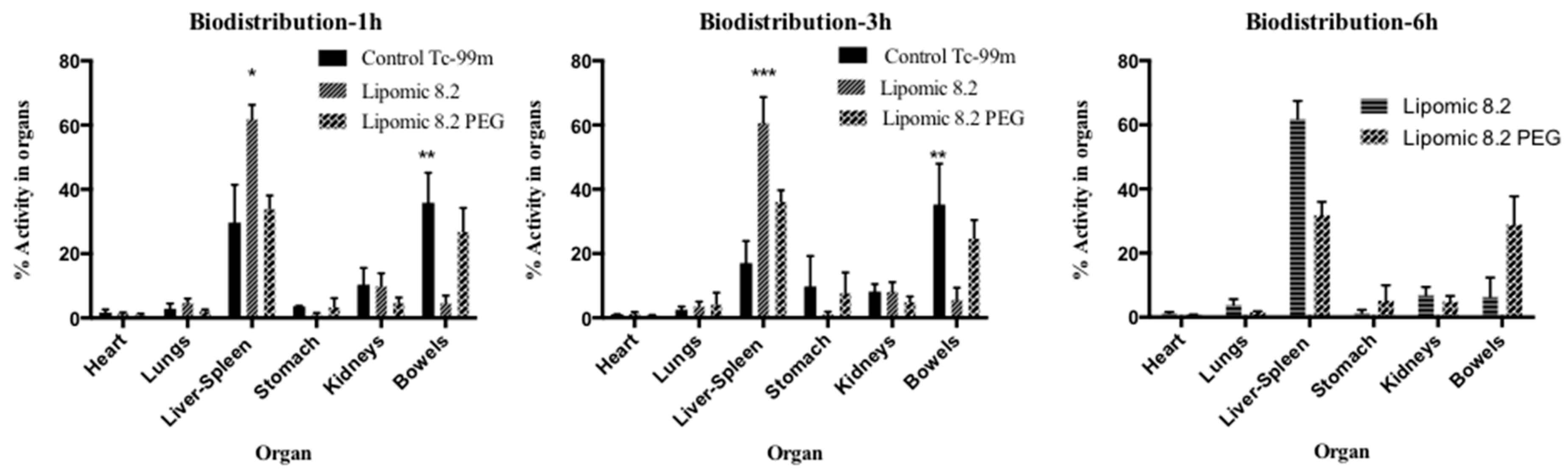 Pharmaceutics 14 01651 g012 550