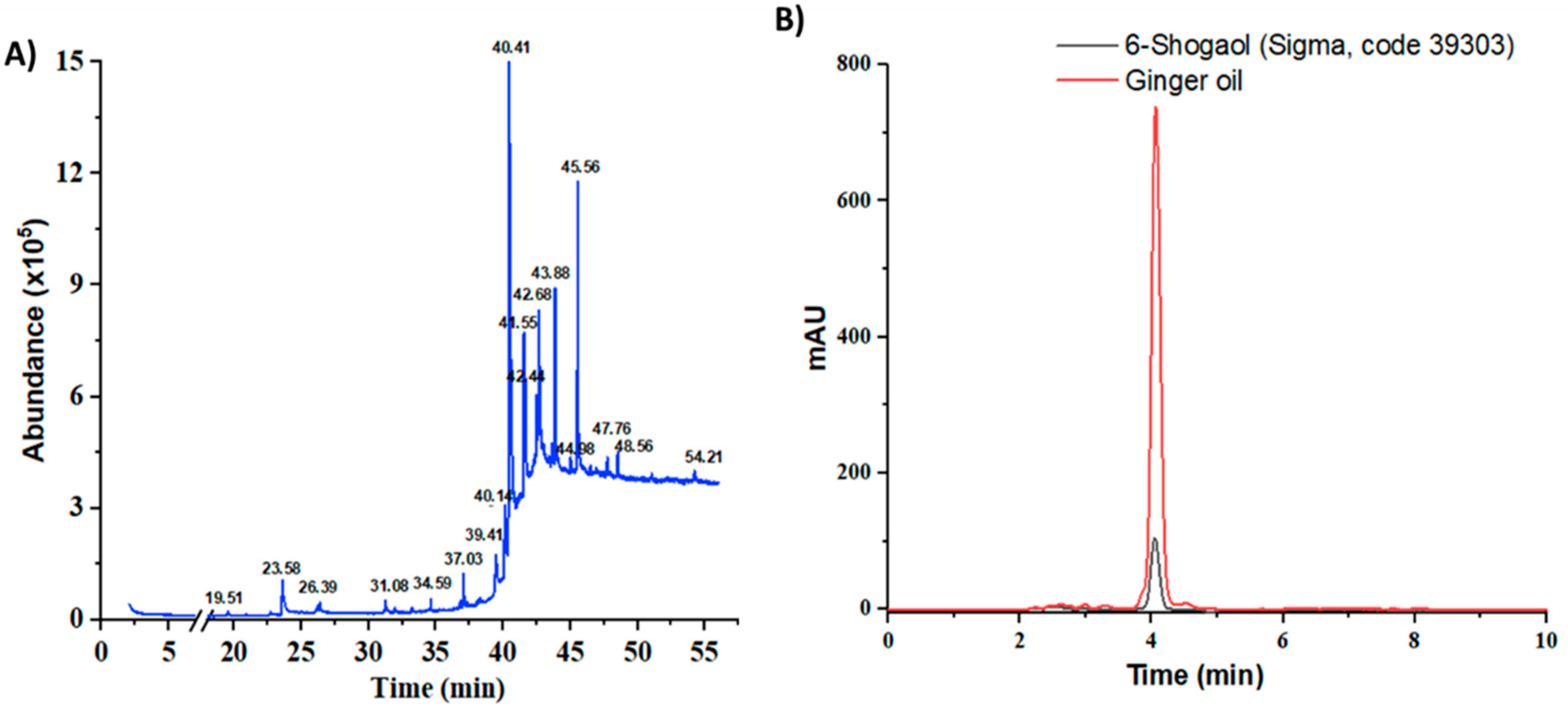 Pharmaceutics 14 01654 g001