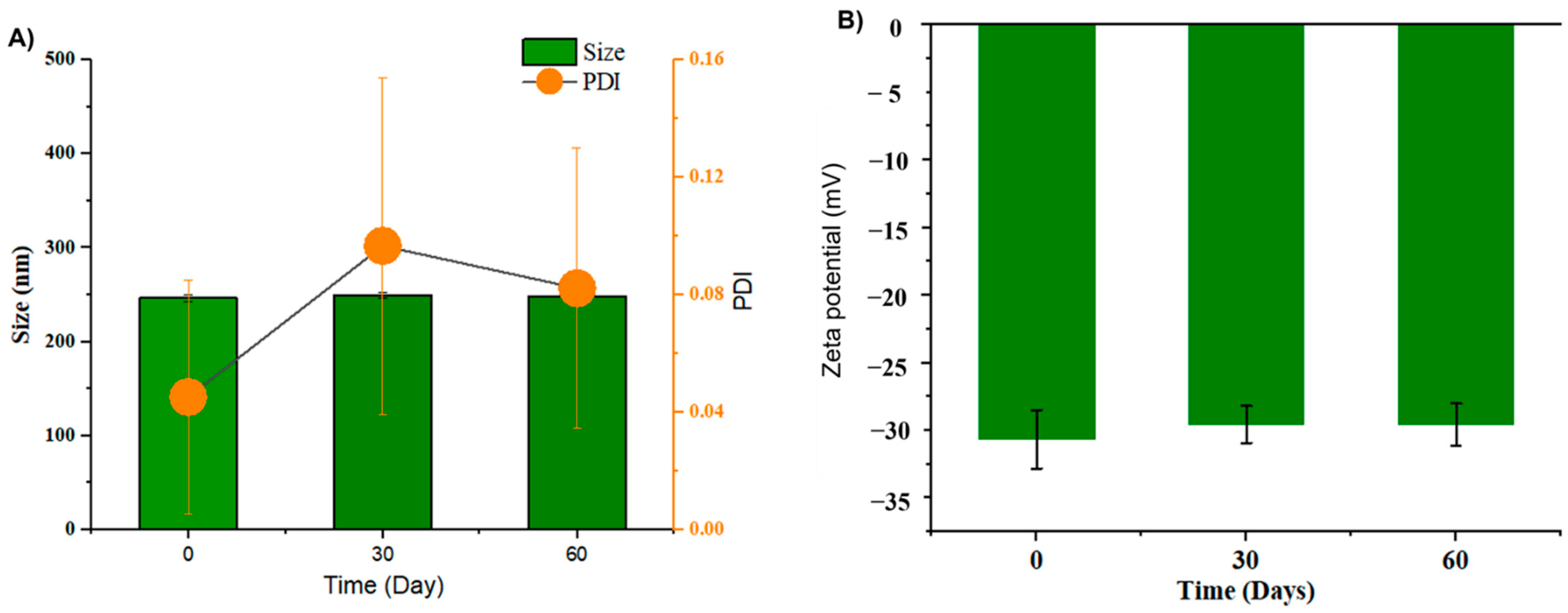 Pharmaceutics 14 01654 g003