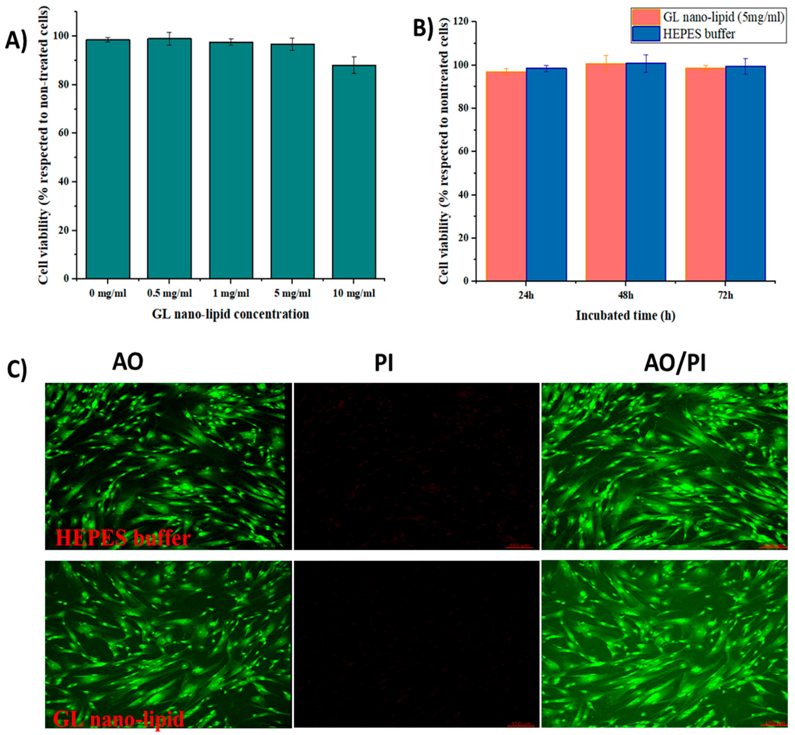 Pharmaceutics 14 01654 g005