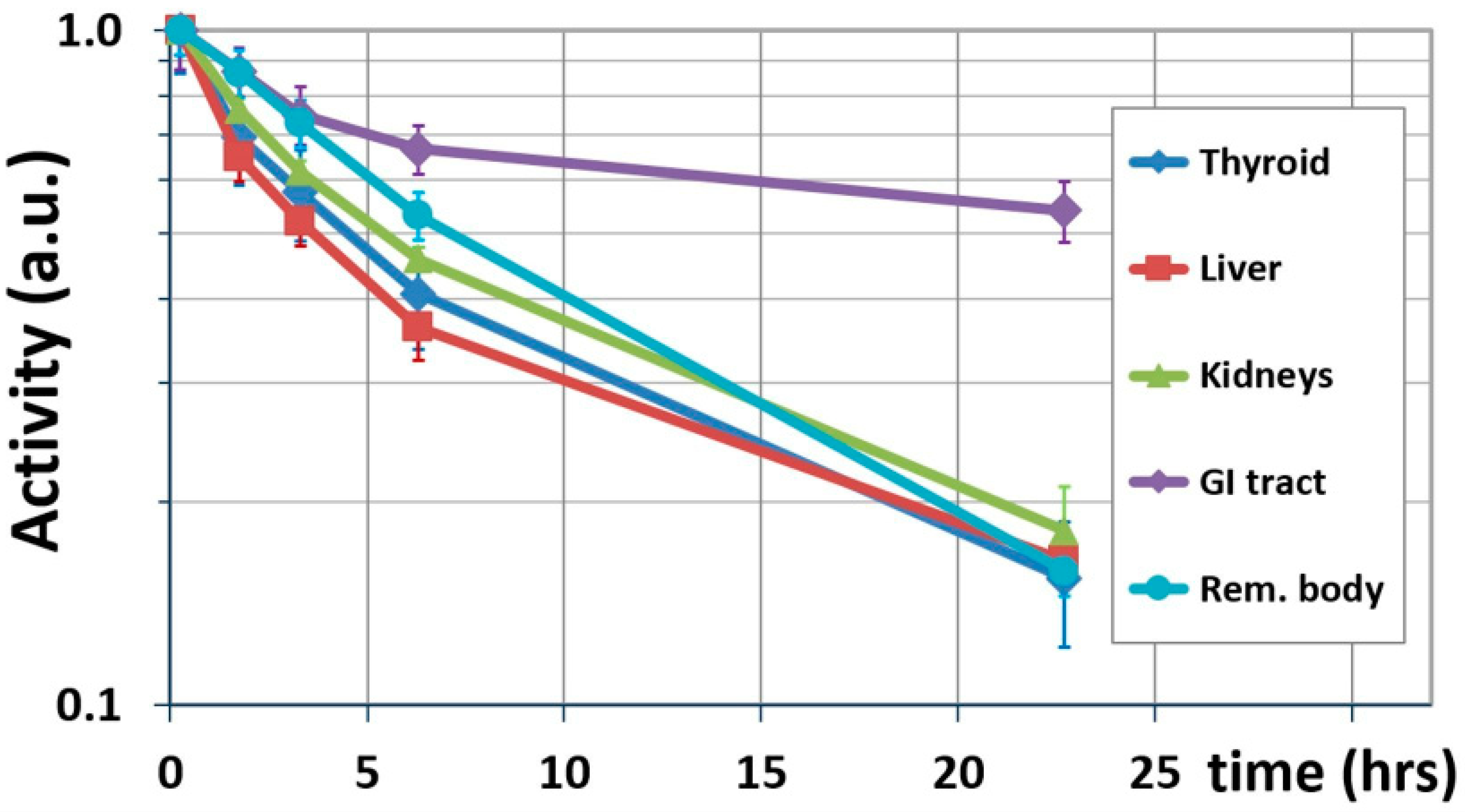 Pharmaceutics 14 01655 g002 550
