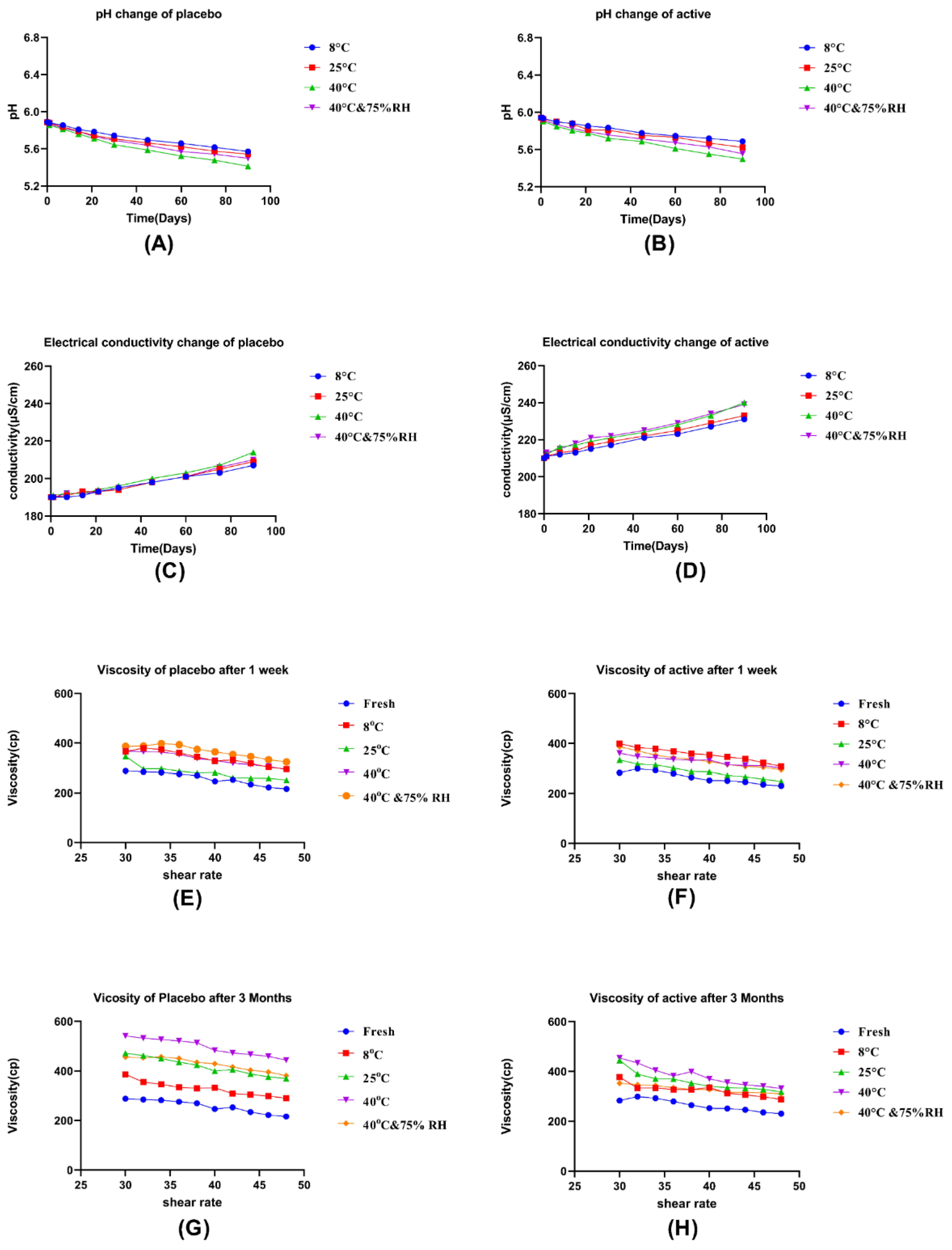 Pharmaceutics 14 01656 g004 550
