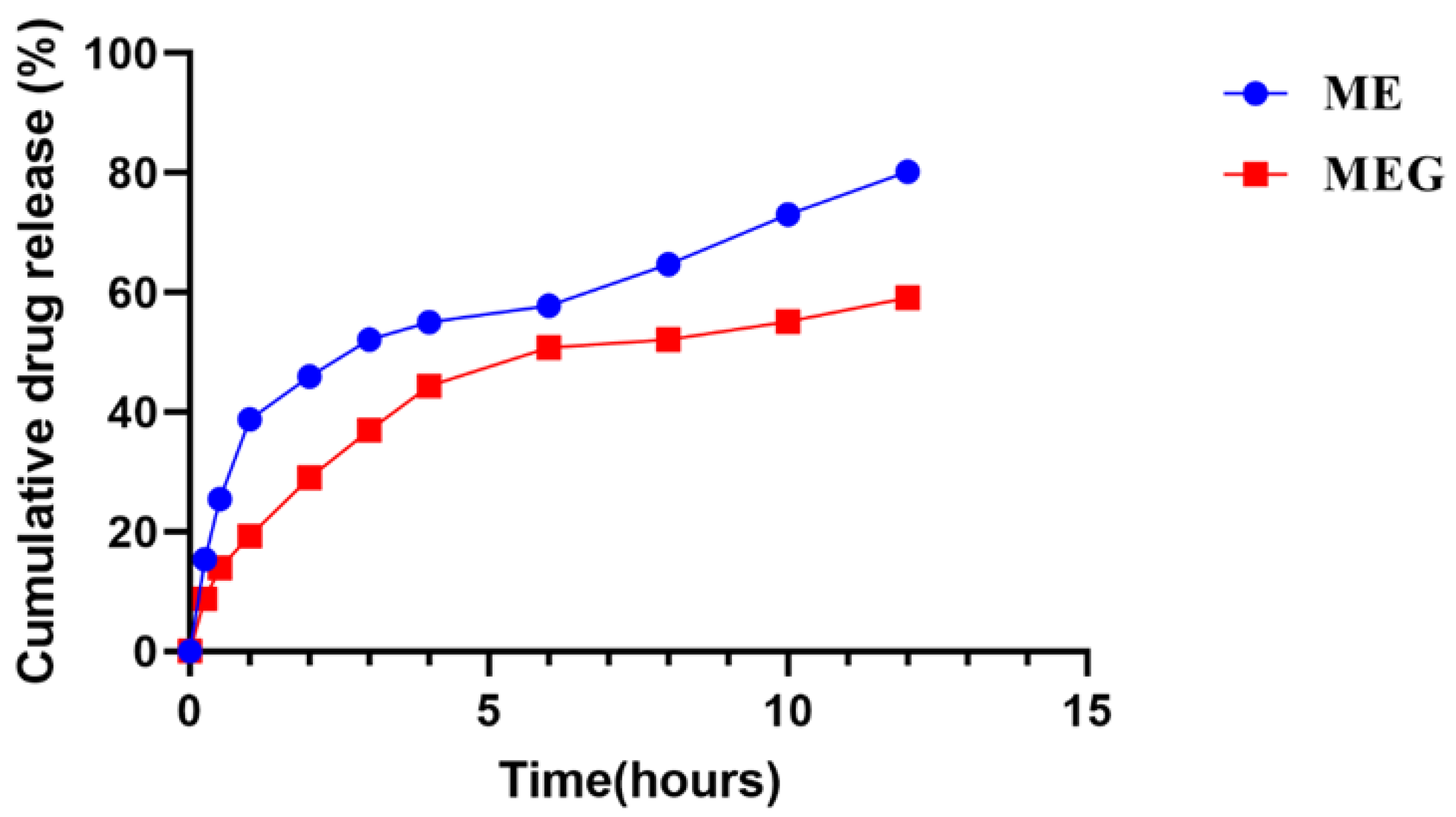 Pharmaceutics 14 01656 g005 550