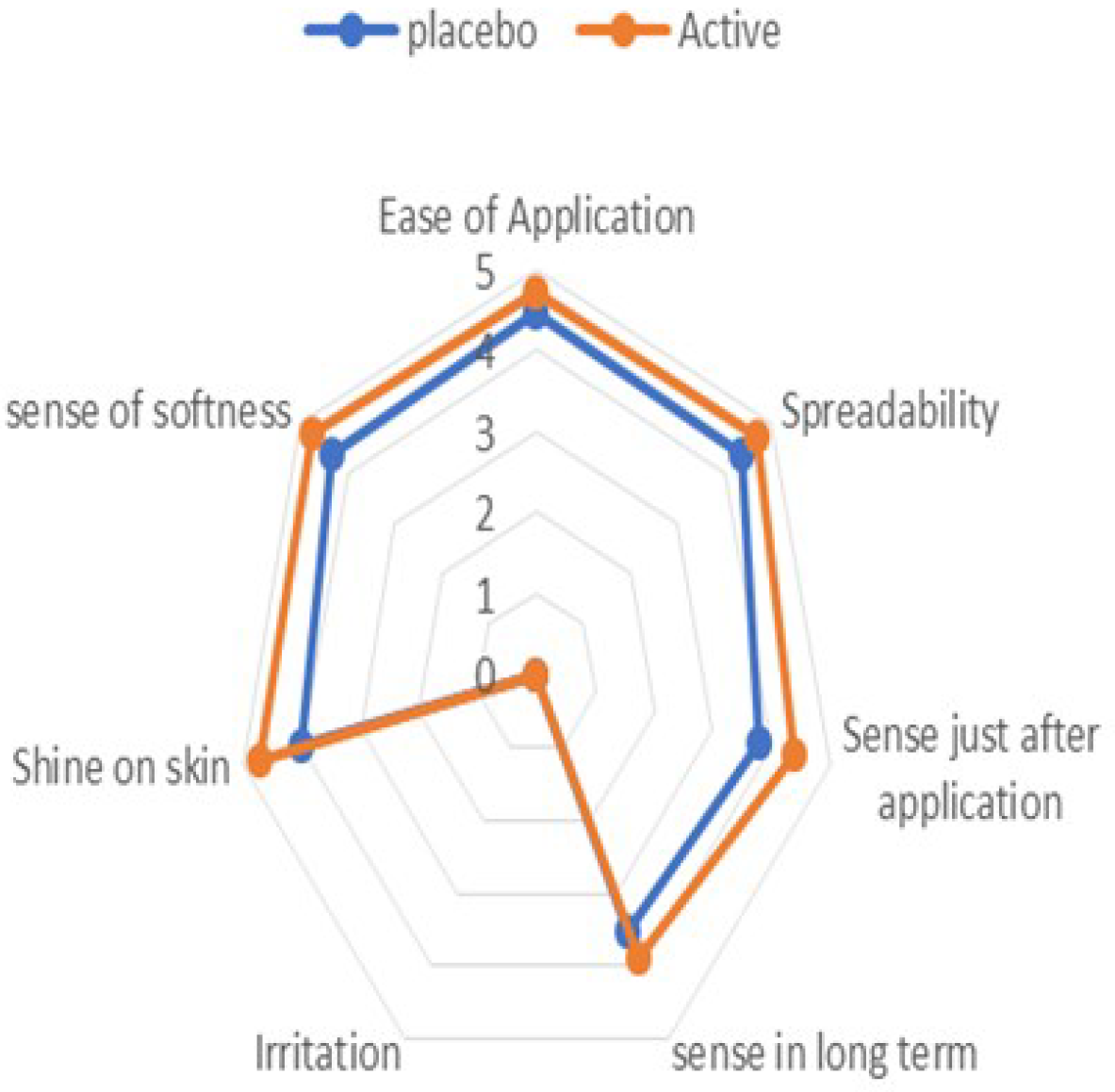 Pharmaceutics 14 01656 g006 550