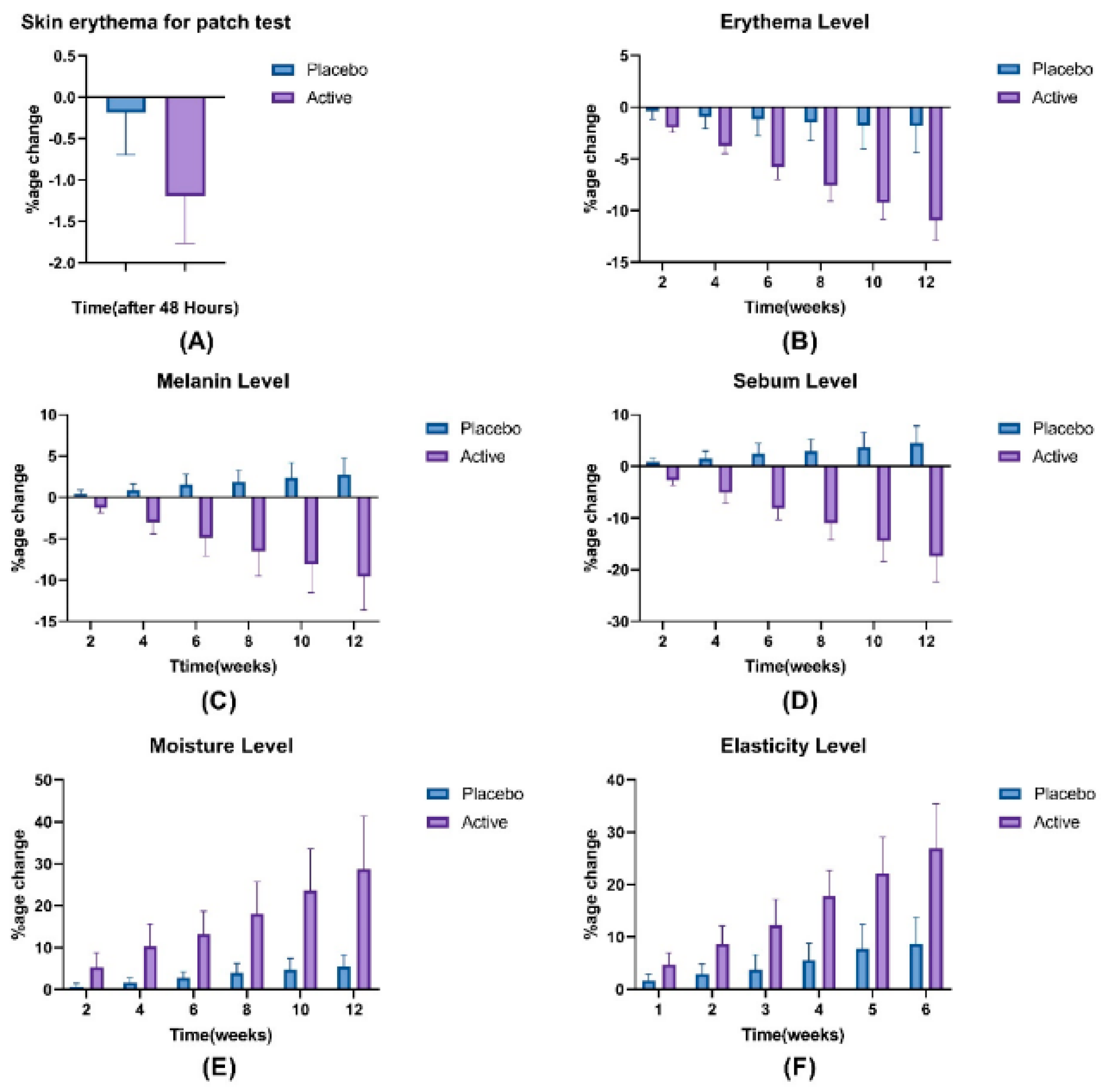 Pharmaceutics 14 01656 g007 550