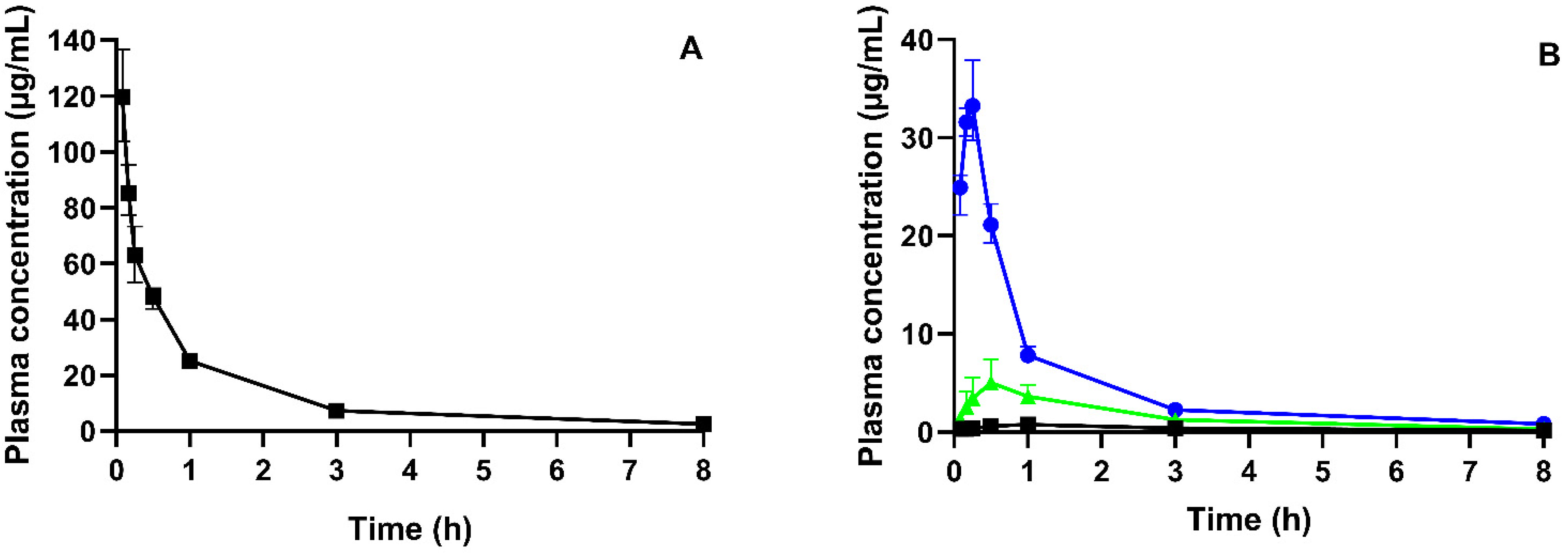 Pharmaceutics 14 01657 g004
