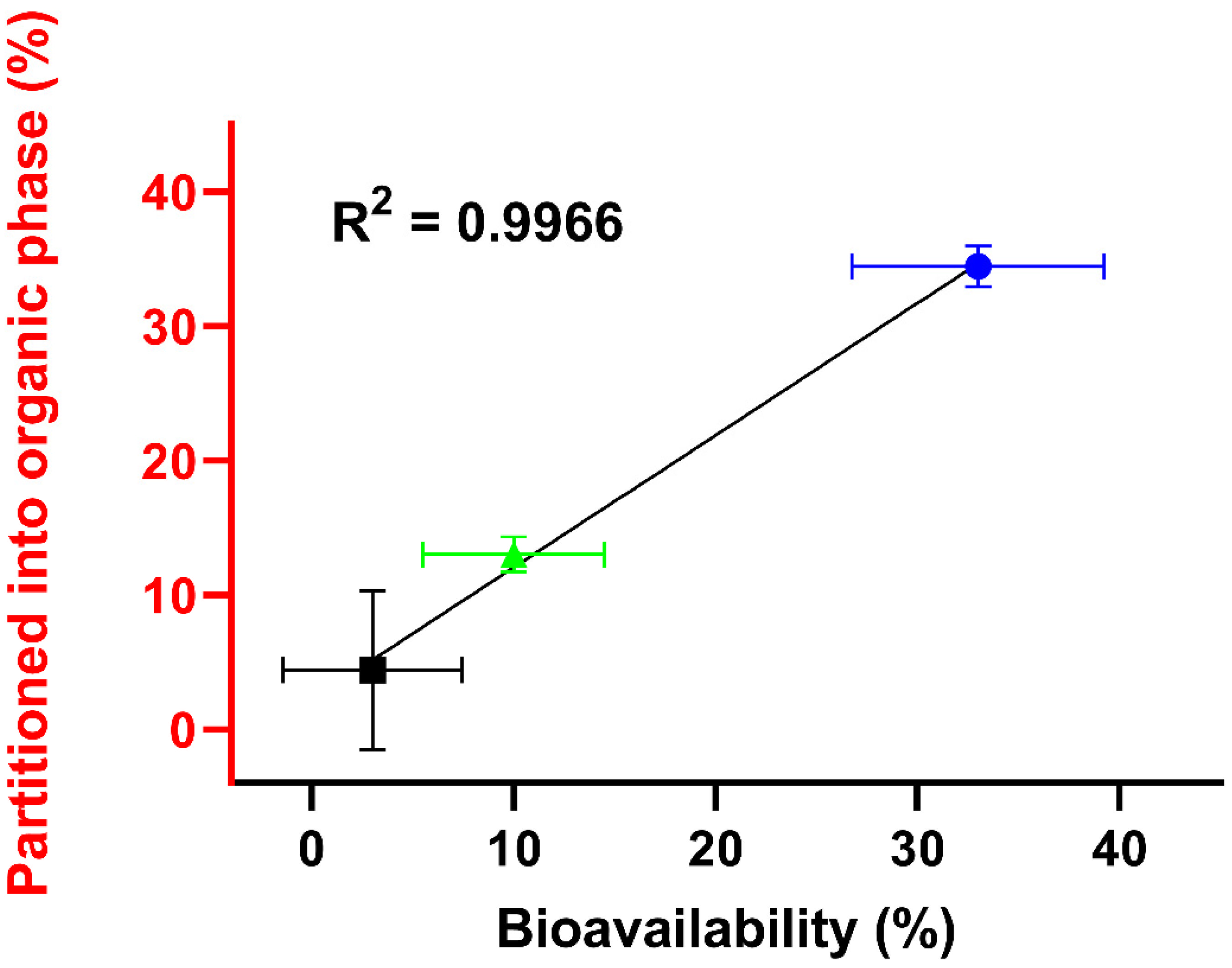 Pharmaceutics 14 01657 g005
