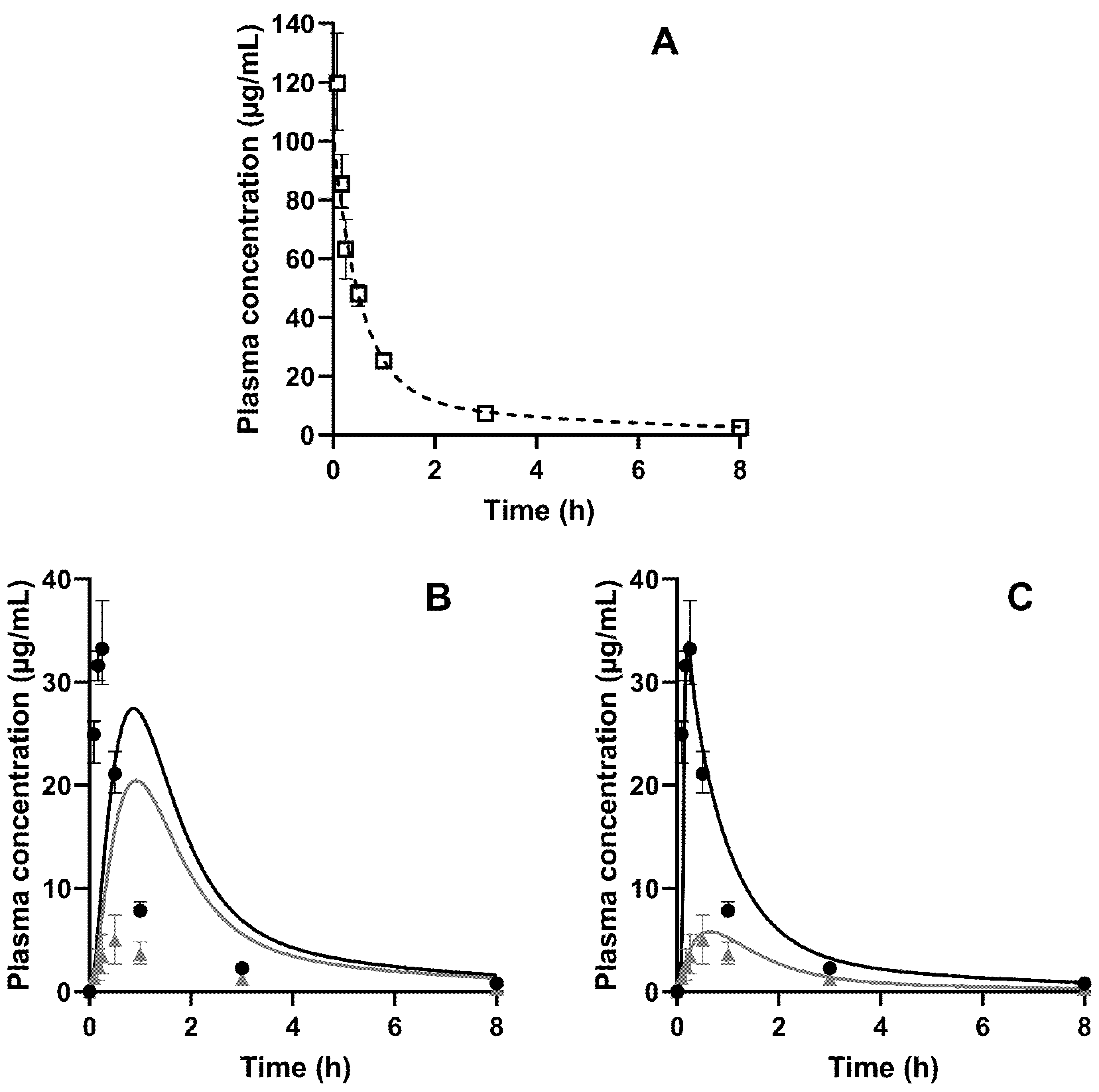 Pharmaceutics 14 01657 g008