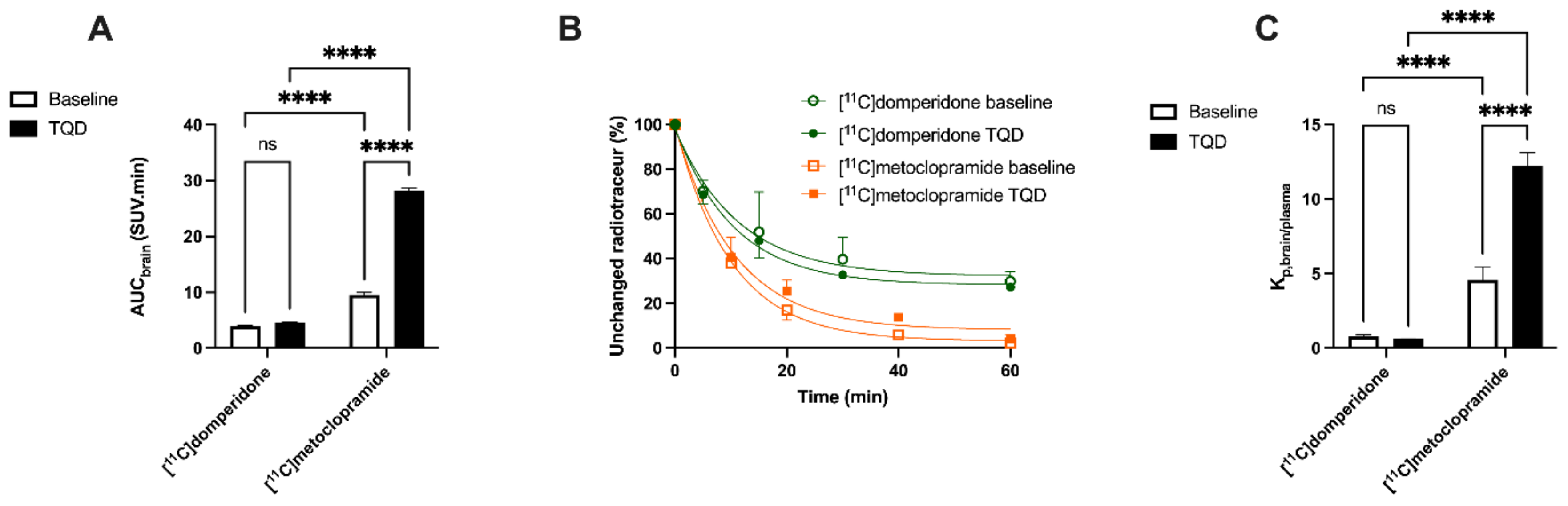 Pharmaceutics 14 01658 g005 550