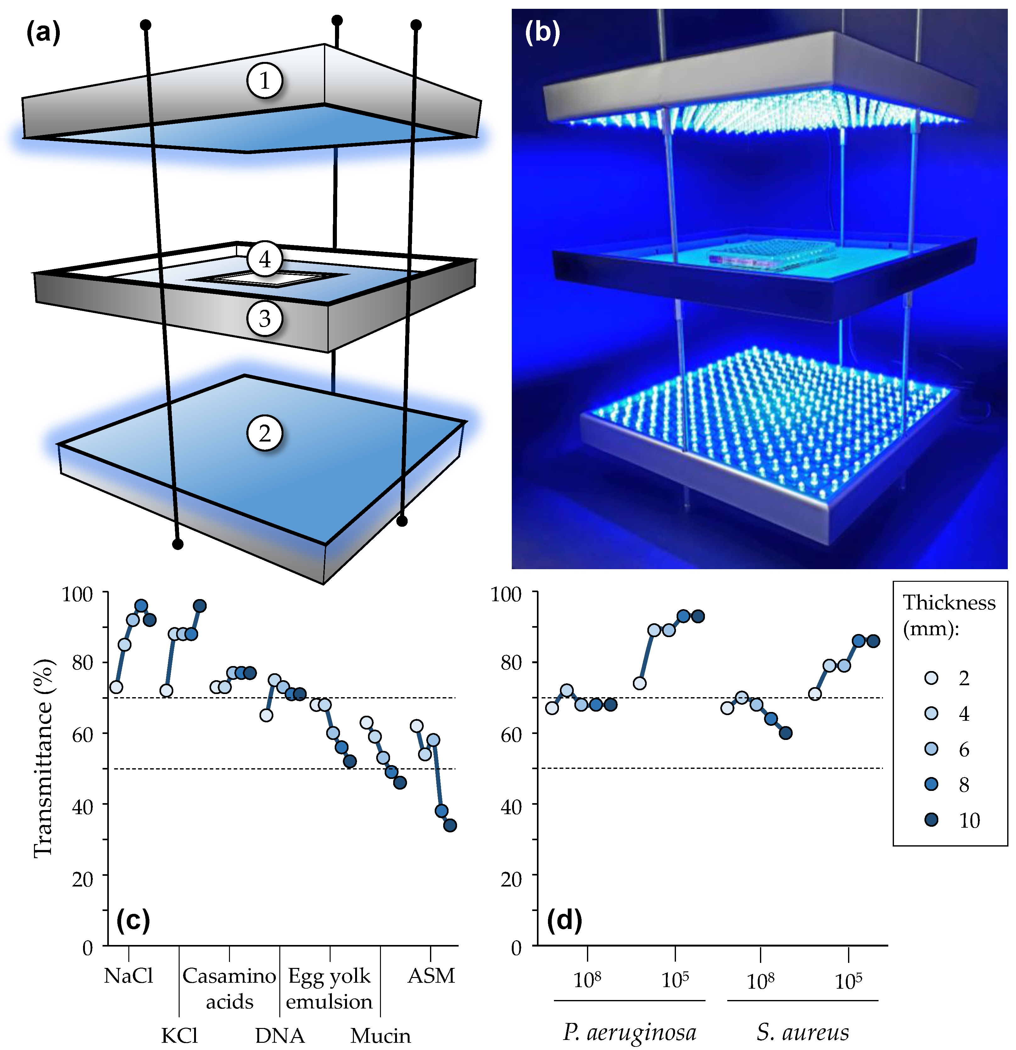 Pharmaceutics 14 01664 g002 550