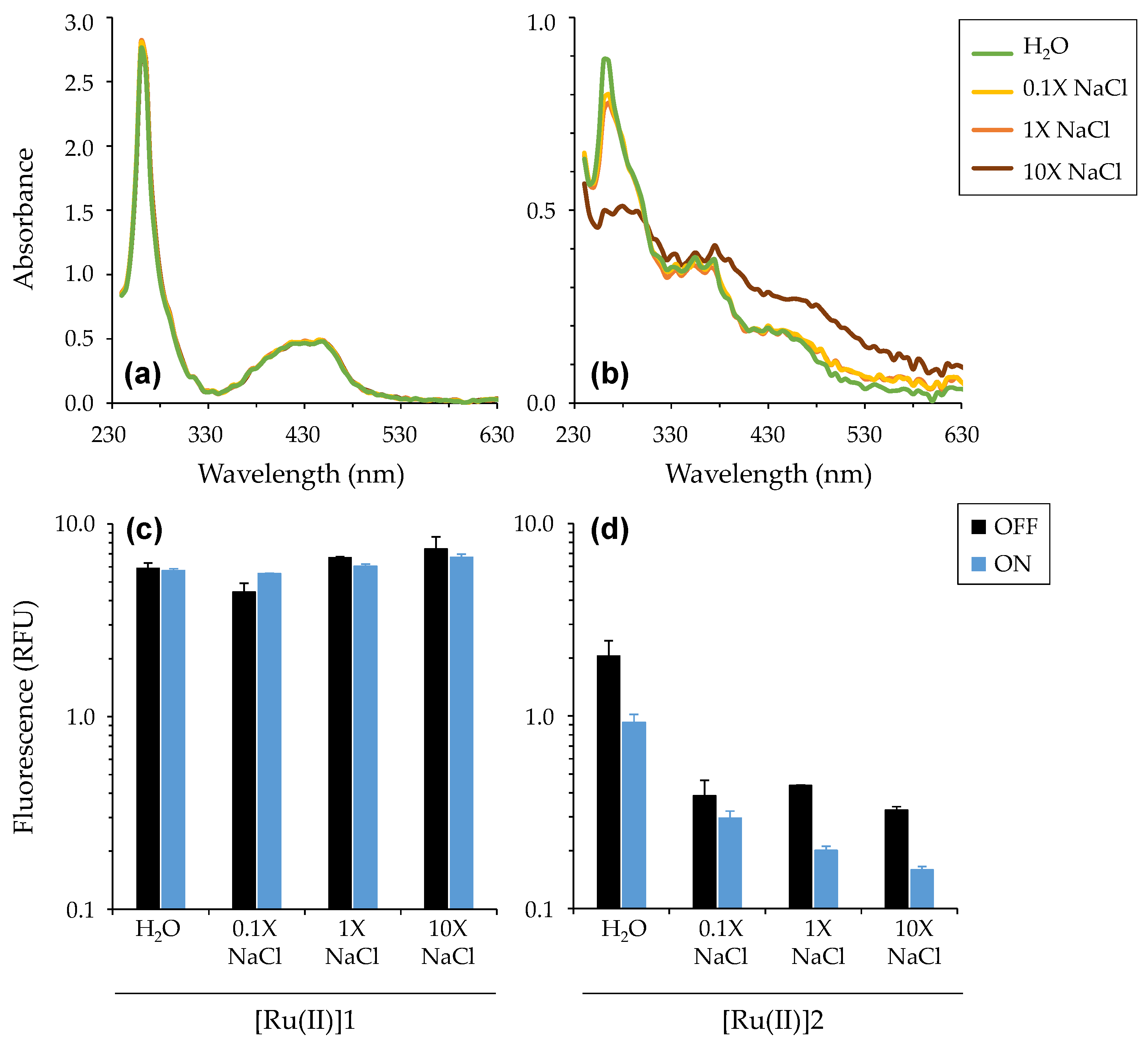 Pharmaceutics 14 01664 g003 550