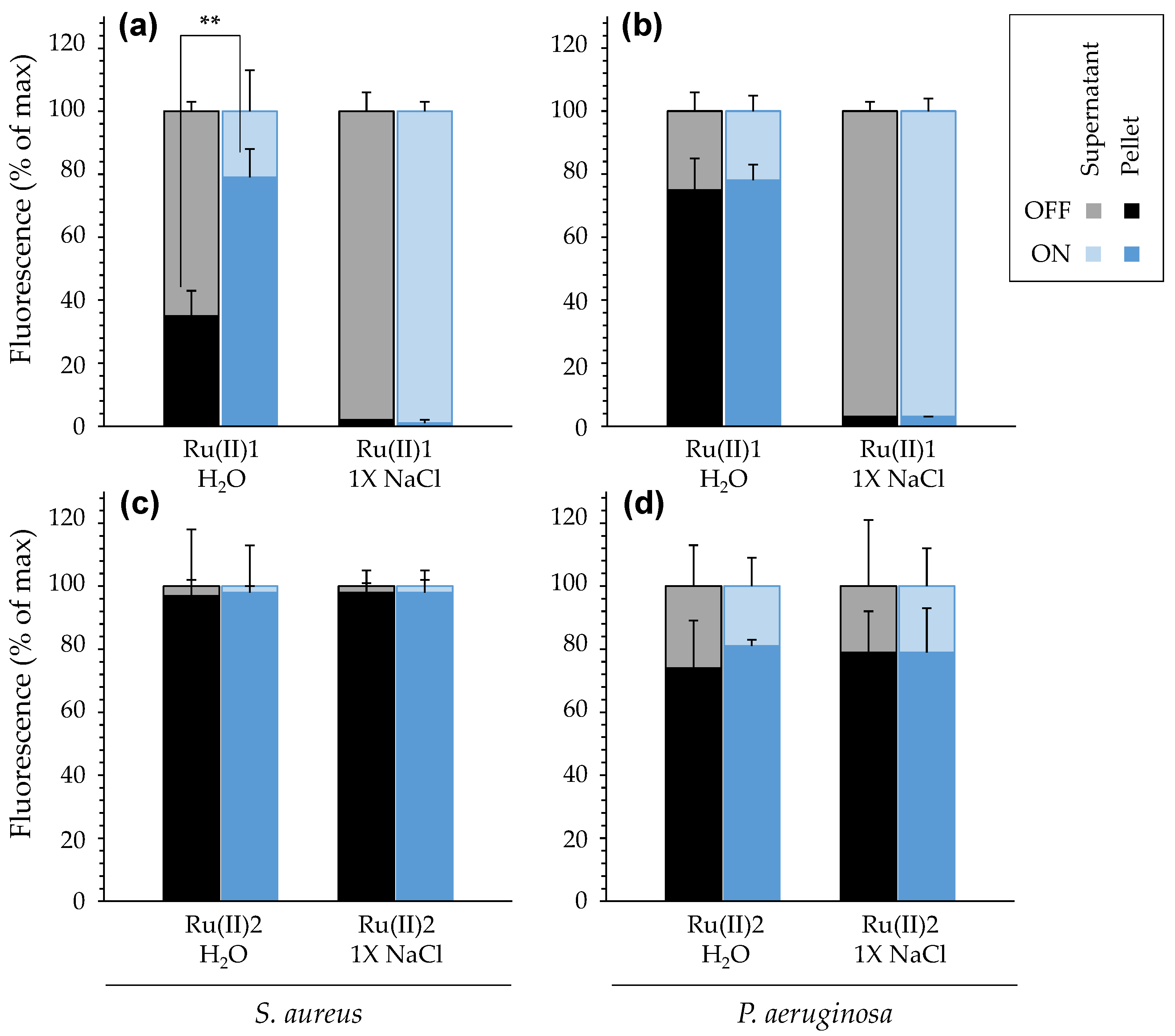 Pharmaceutics 14 01664 g005 550