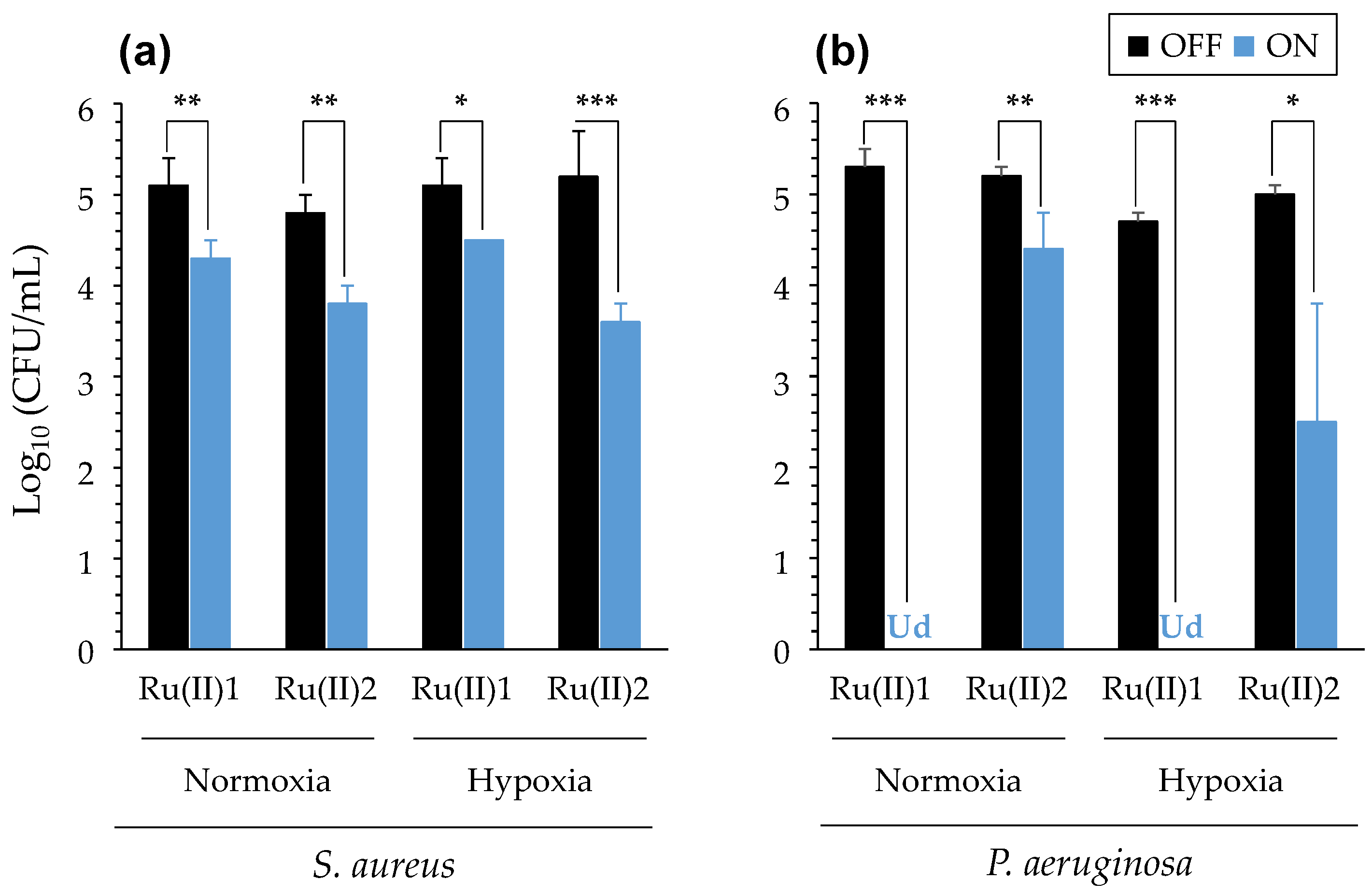 Pharmaceutics 14 01664 g007 550