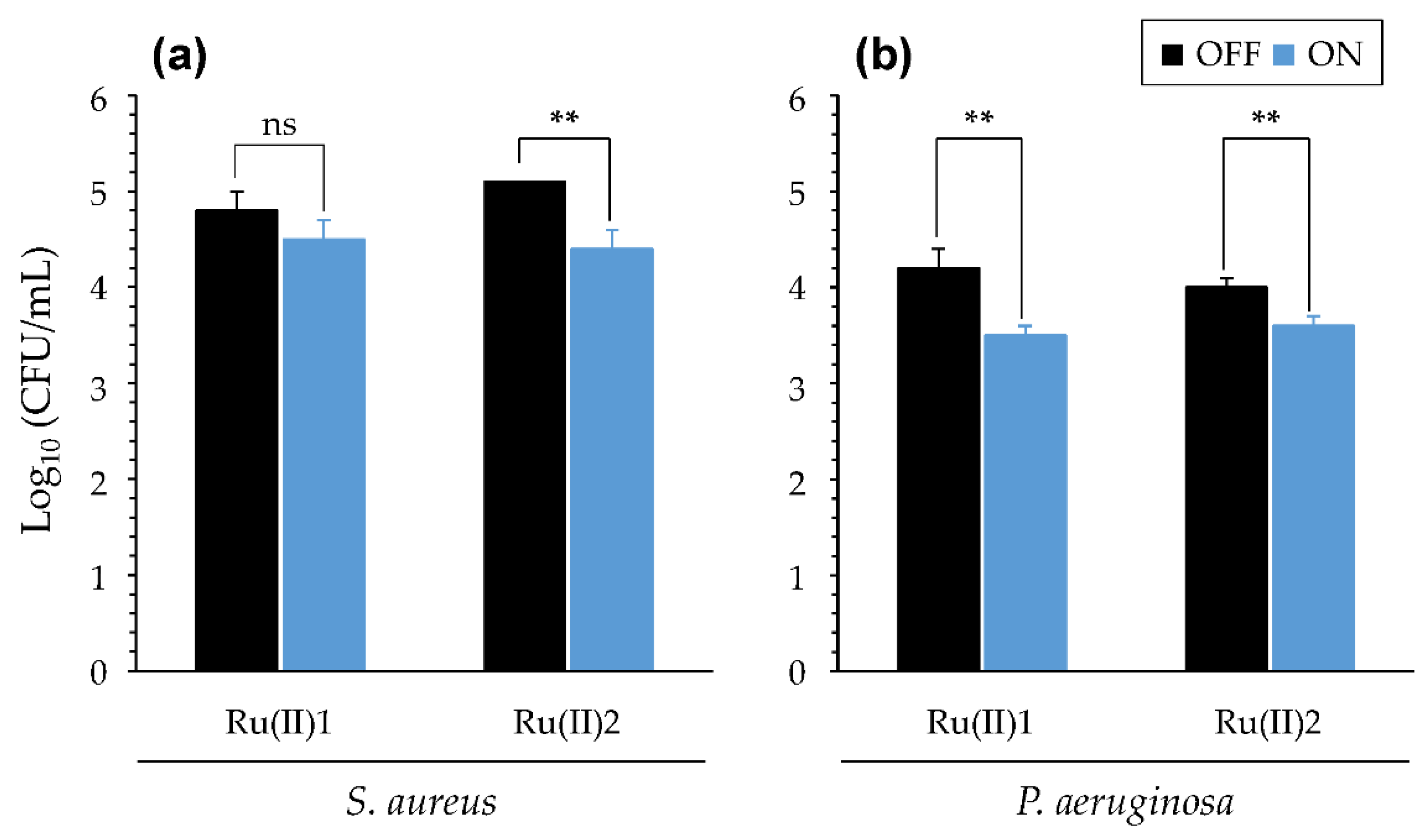 Pharmaceutics 14 01664 g008 550