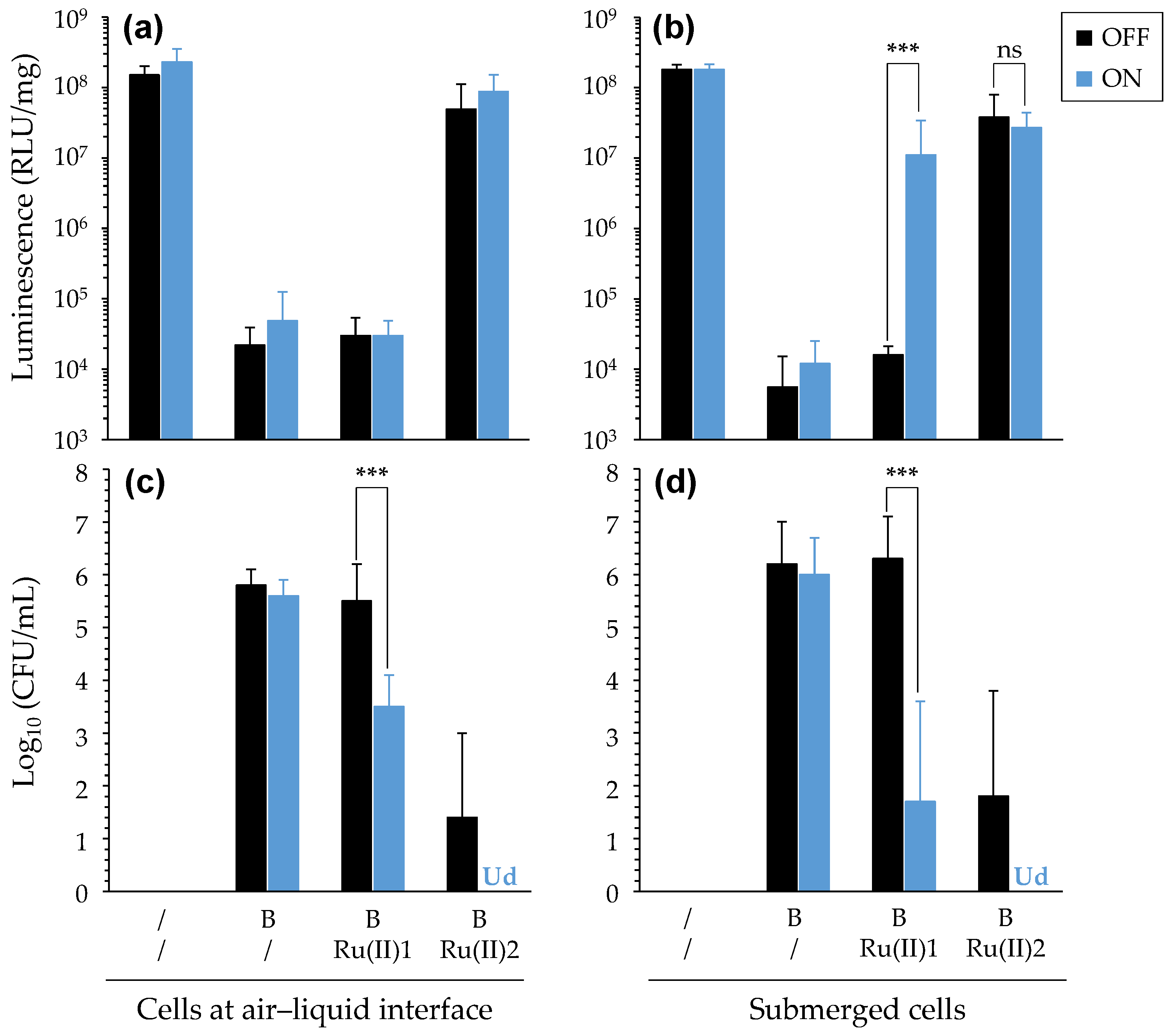 Pharmaceutics 14 01664 g010 550