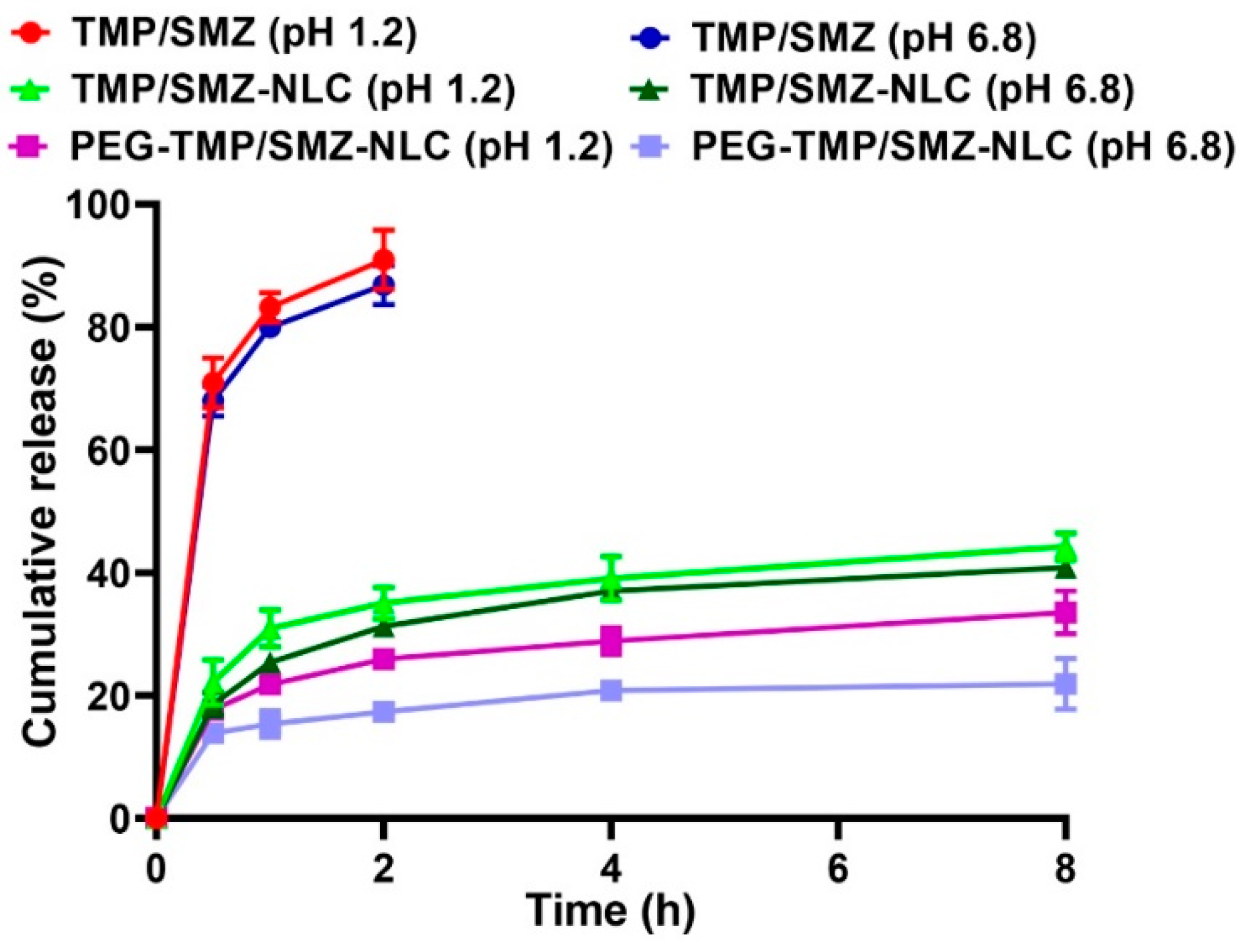 Pharmaceutics 14 01668 g003