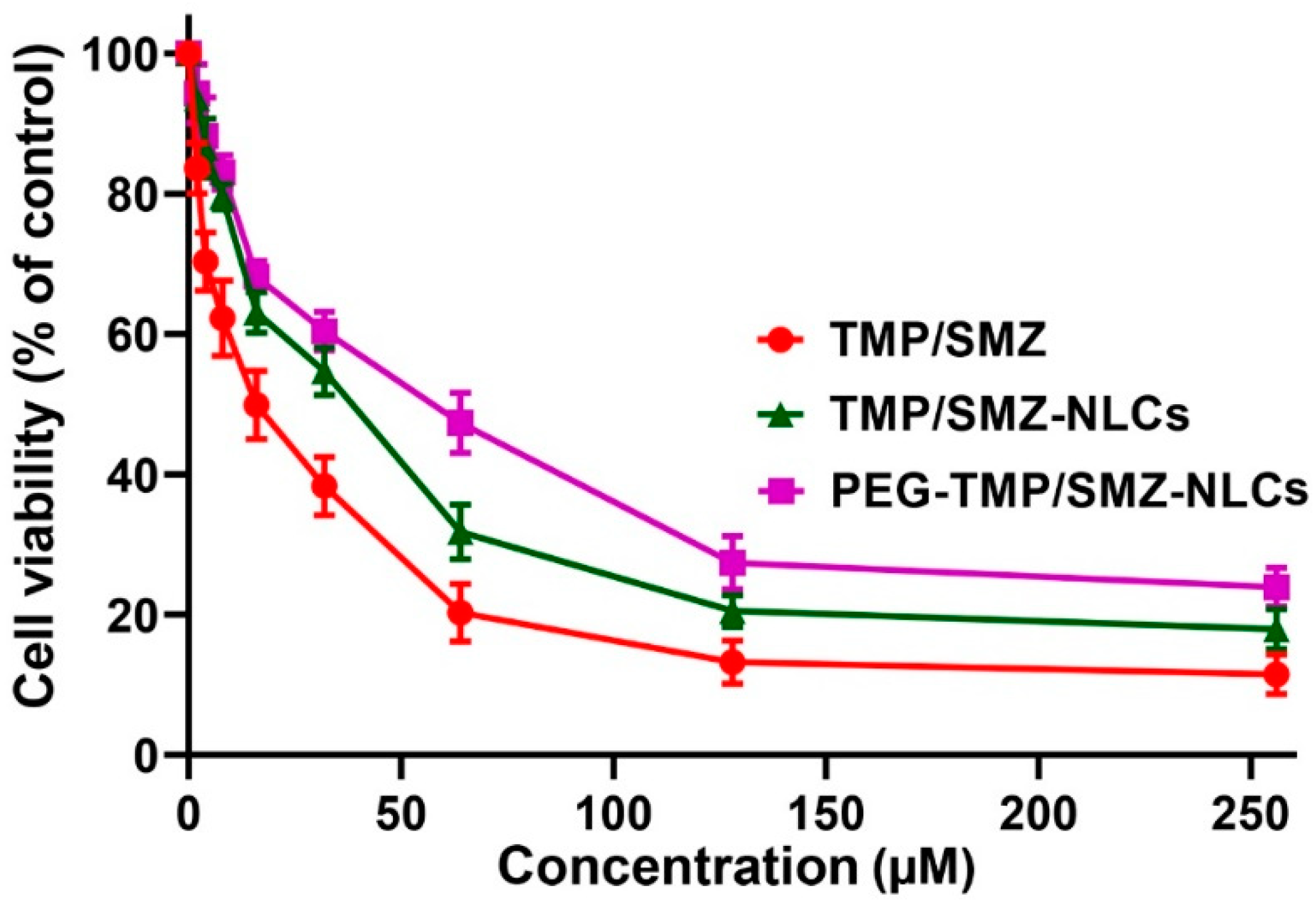 Pharmaceutics 14 01668 g004