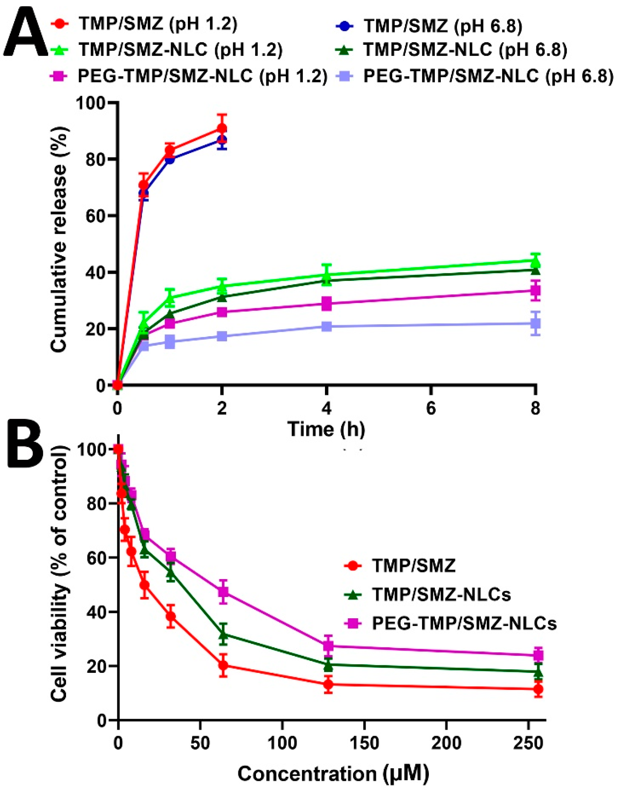 Pharmaceutics 14 01668 g005