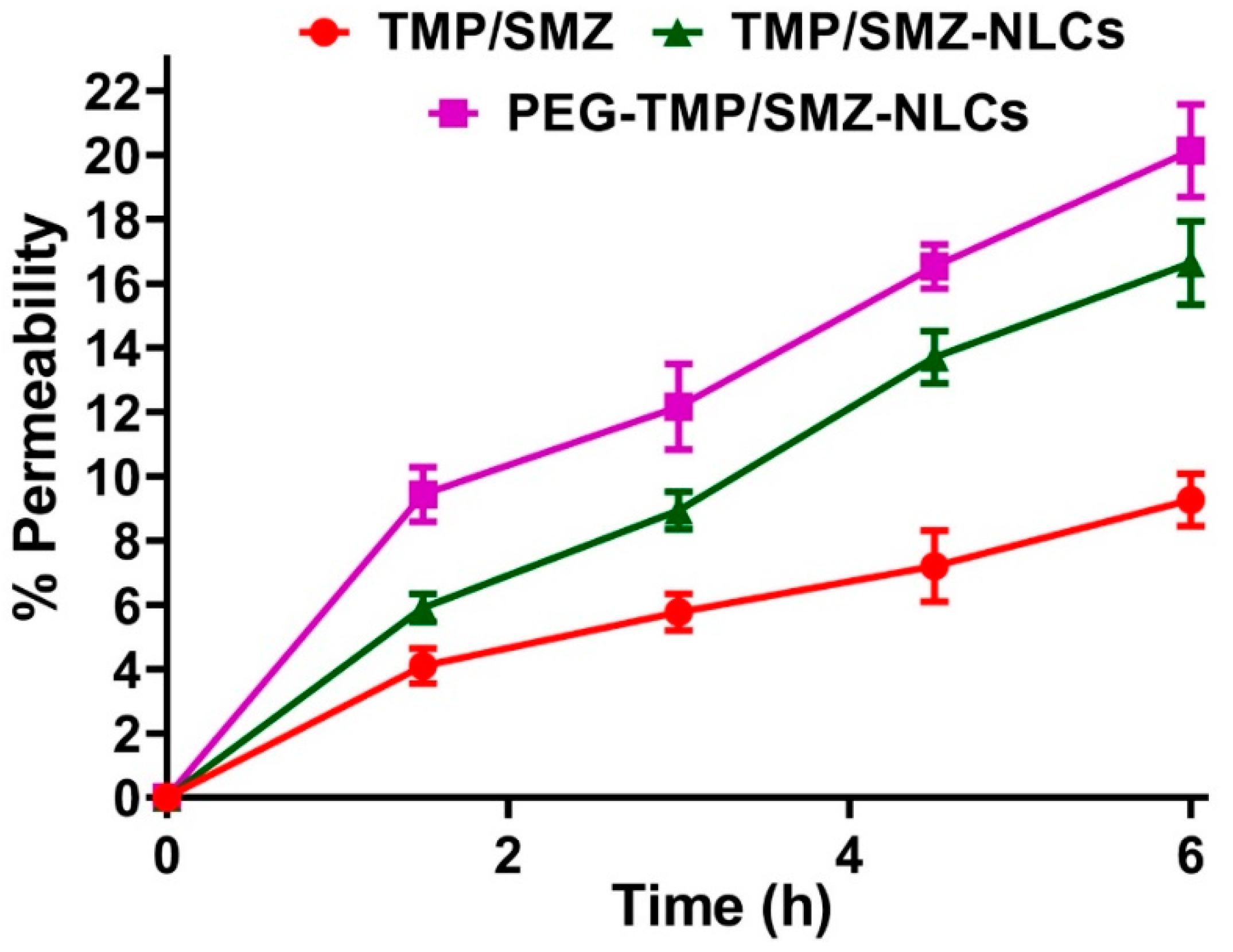 Pharmaceutics 14 01668 g006