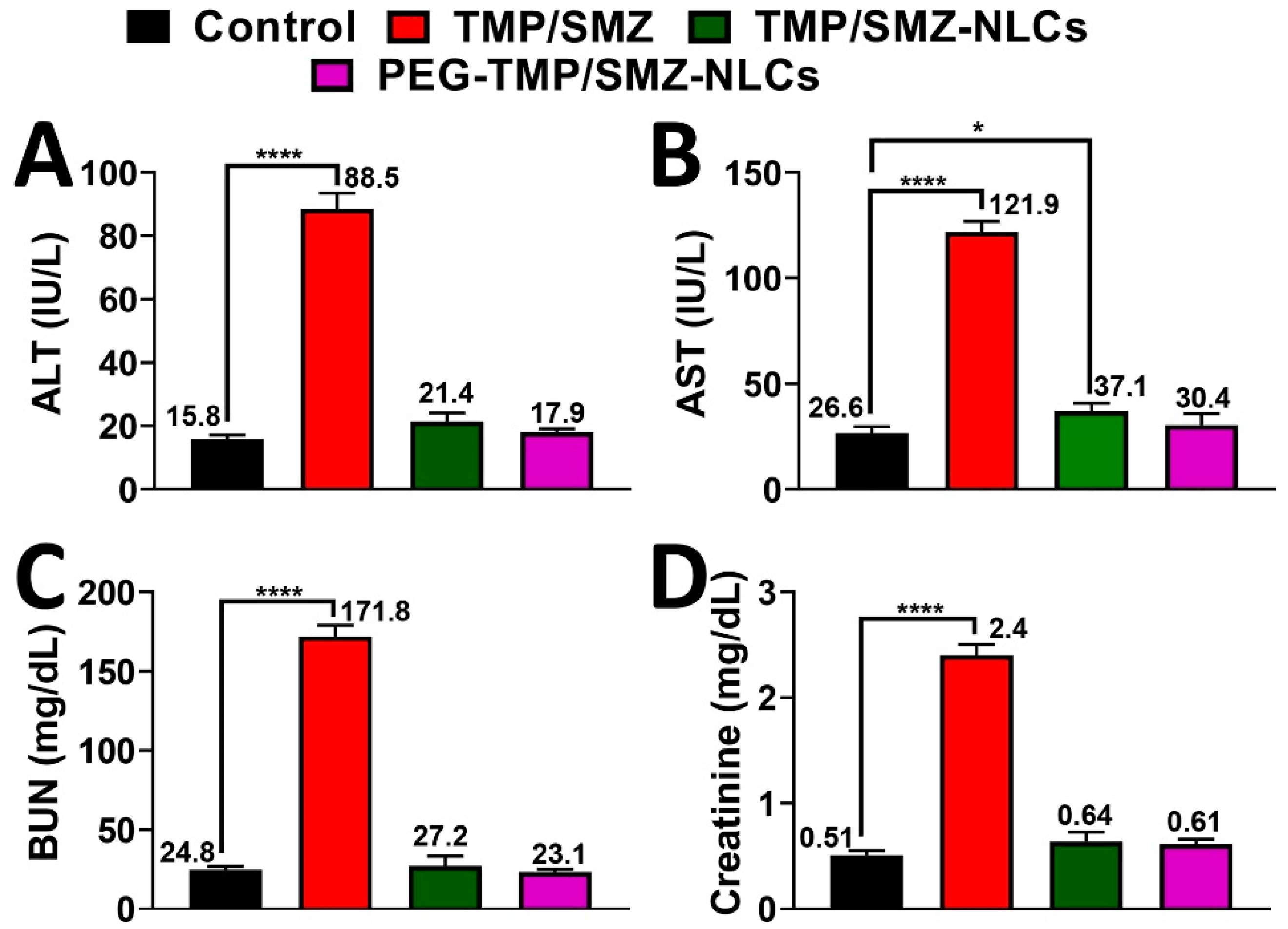 Pharmaceutics 14 01668 g008
