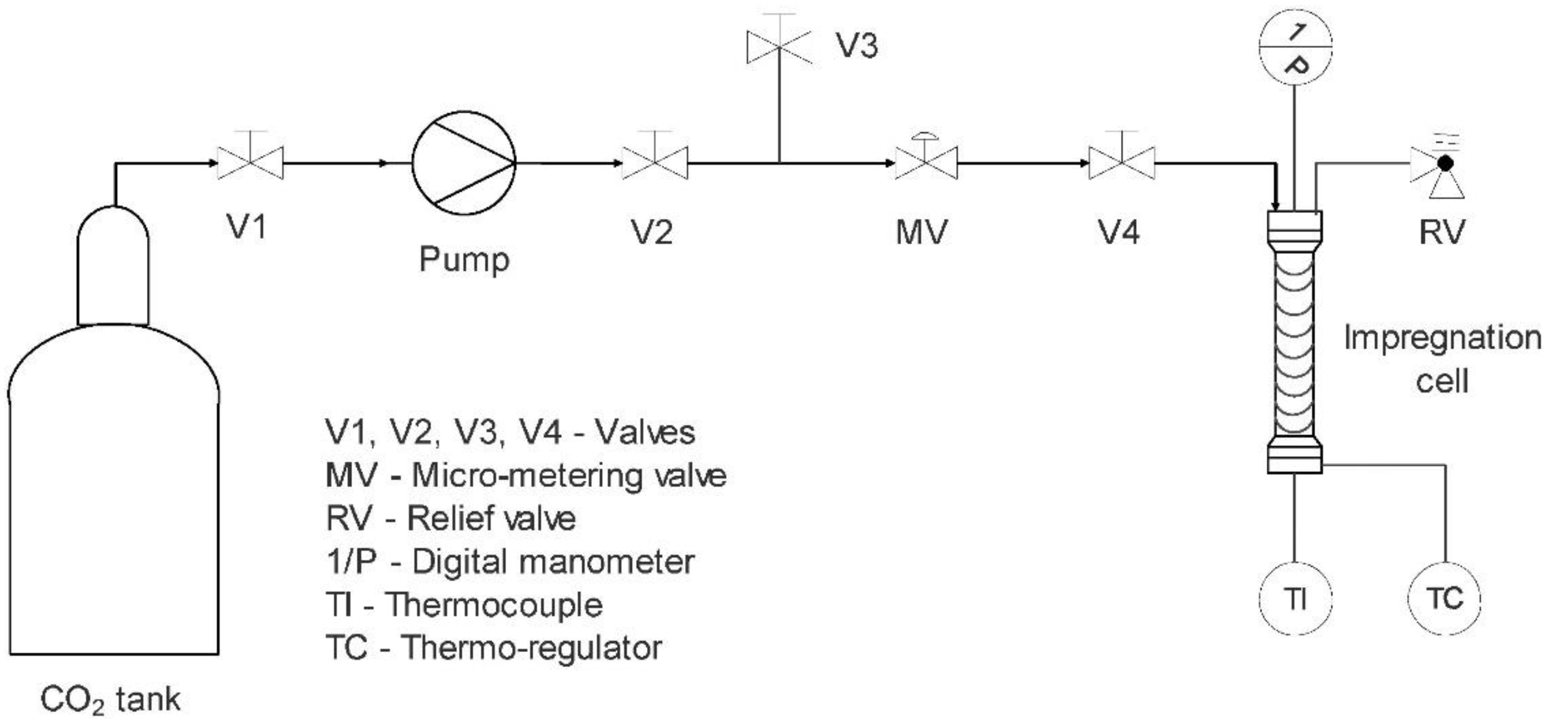 Pharmaceutics 14 01670 g006