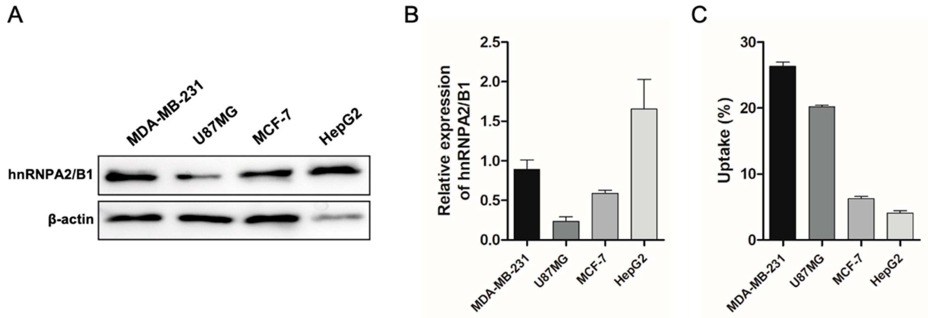 Pharmaceutics 14 01677 g002 550