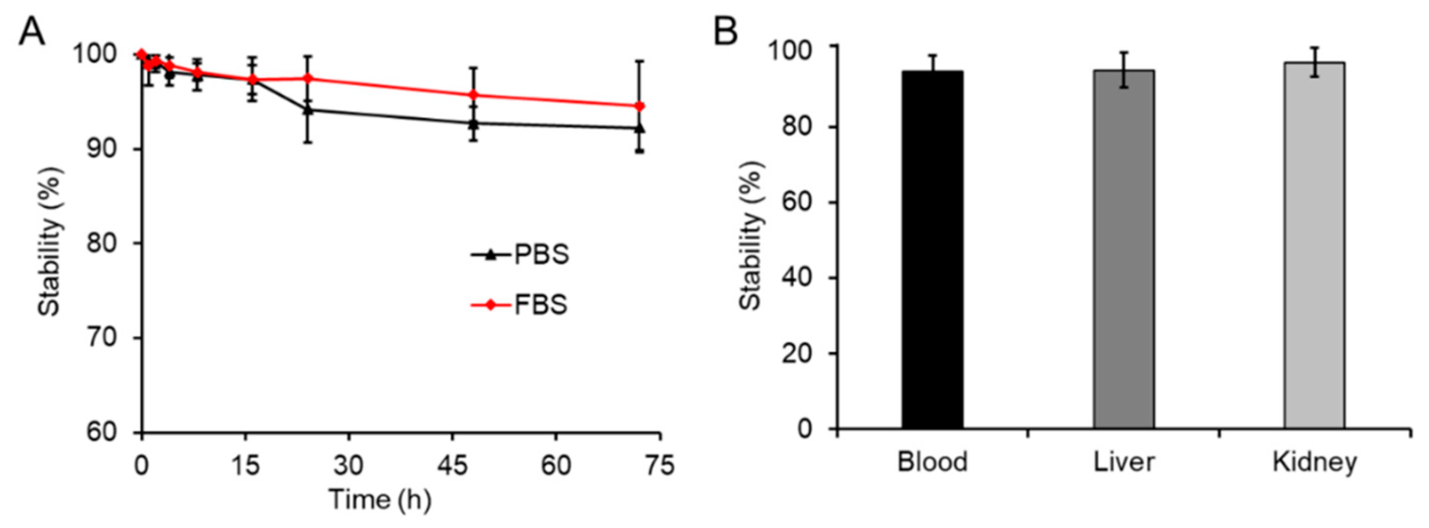 Pharmaceutics 14 01677 g003 550