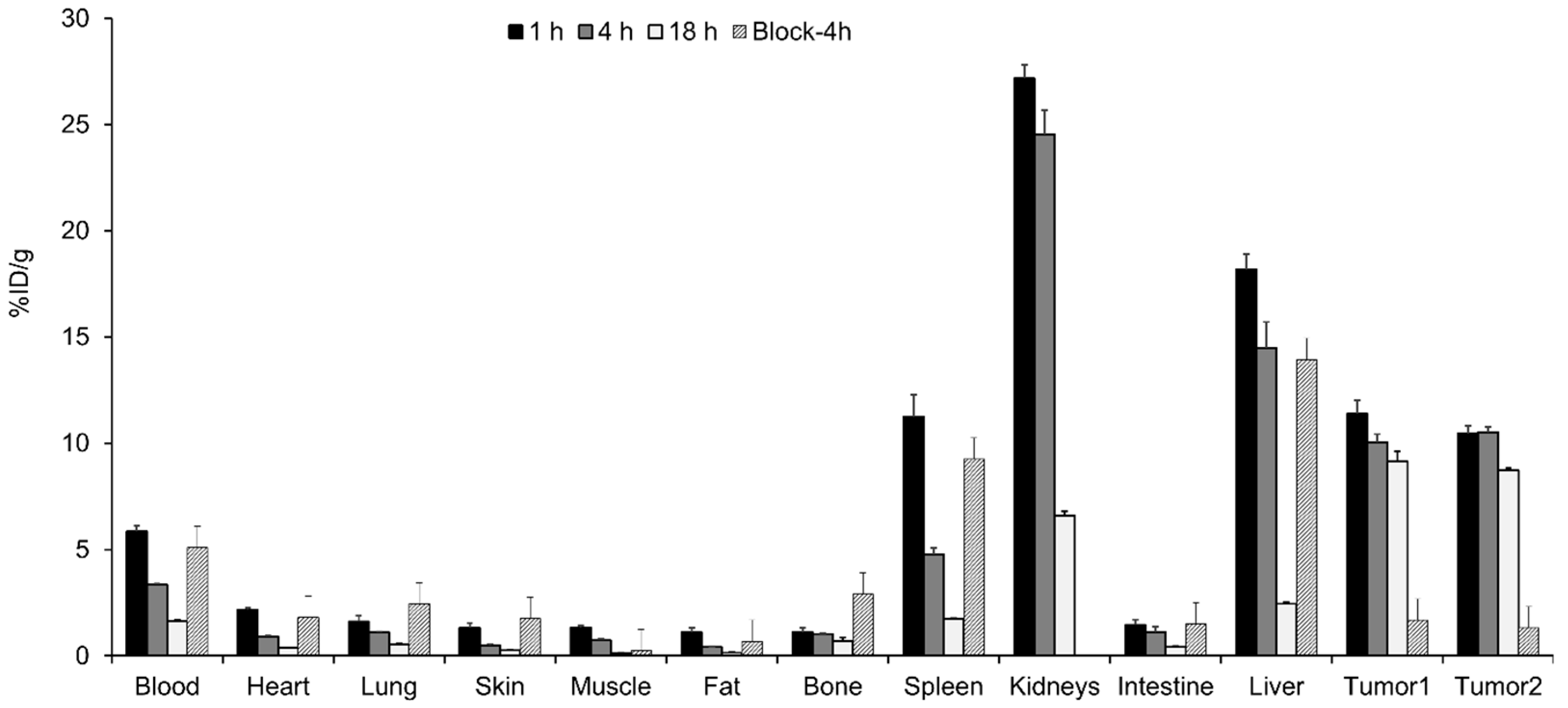 Pharmaceutics 14 01677 g005 550