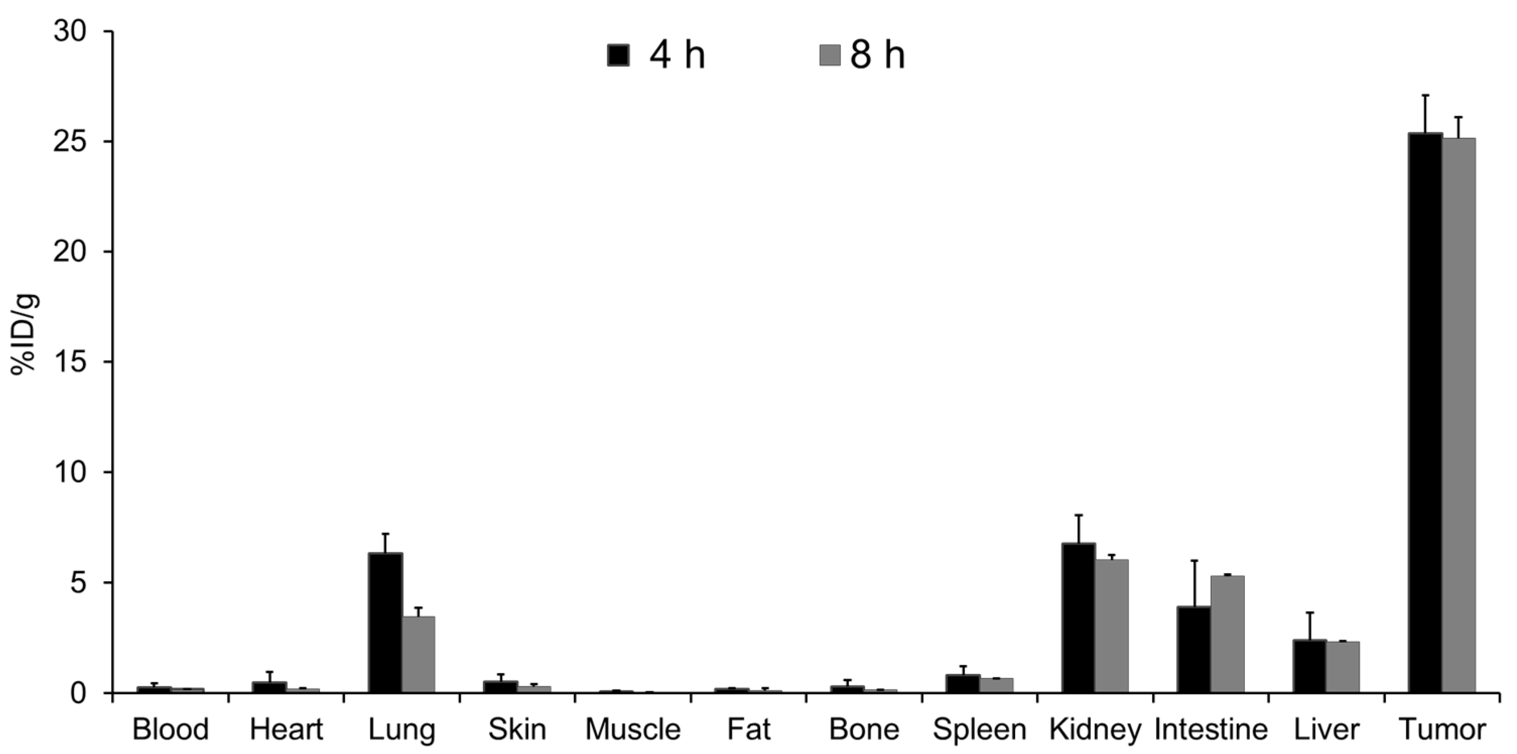 Pharmaceutics 14 01677 g006 550